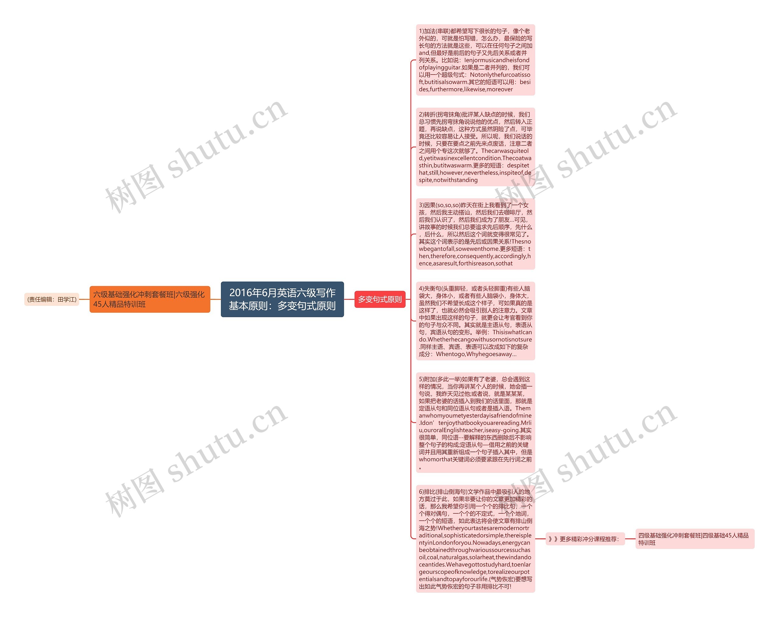 2016年6月英语六级写作基本原则：多变句式原则思维导图