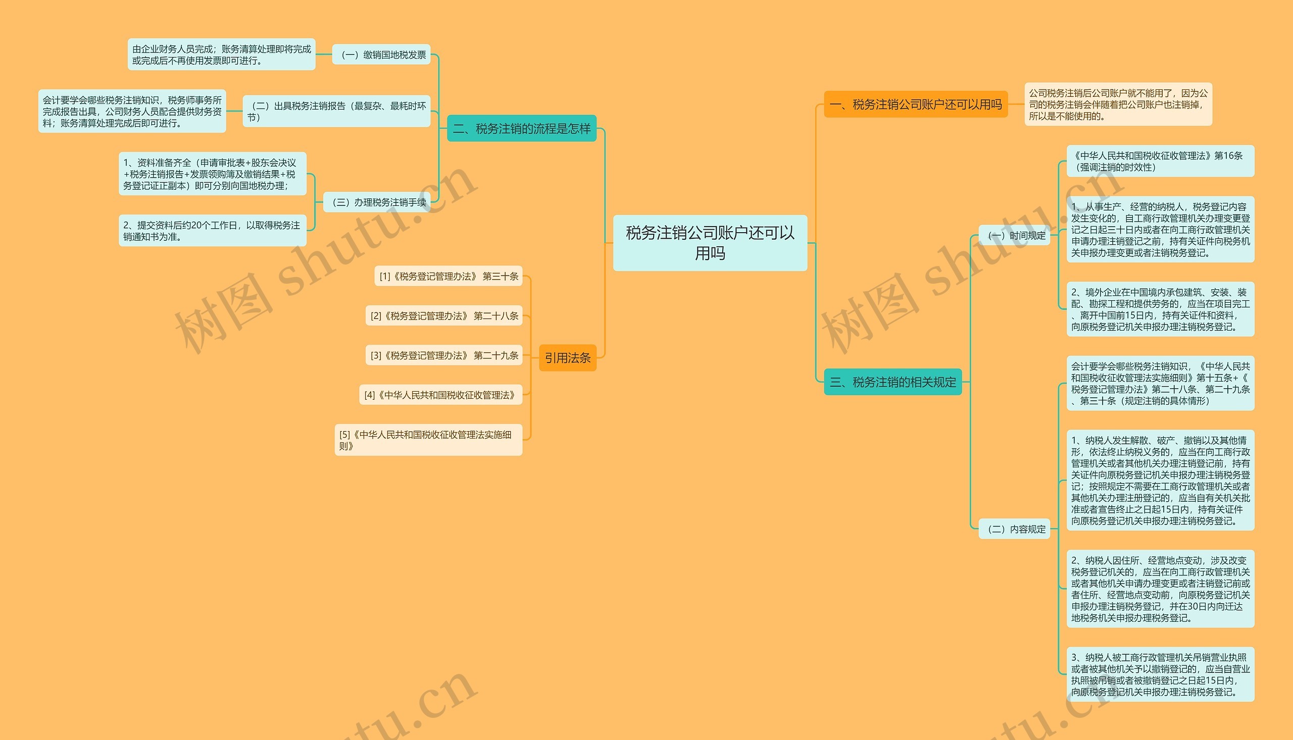 税务注销公司账户还可以用吗思维导图