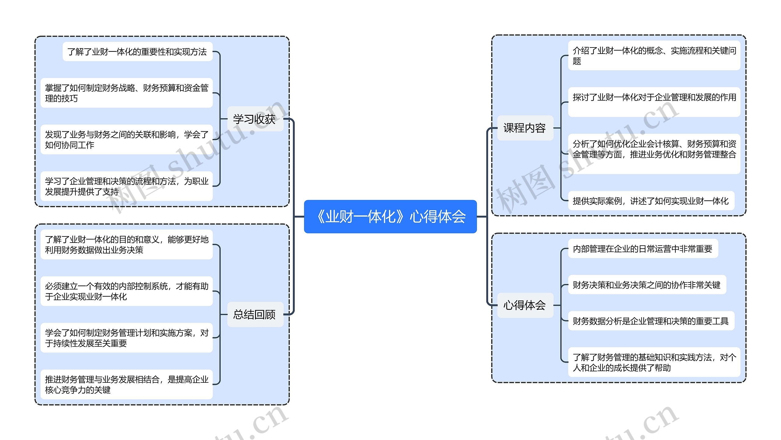 《业财一体化》心得体会

