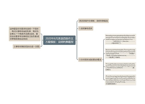 2020年6月英语四级作文万能模板：说明利弊题型