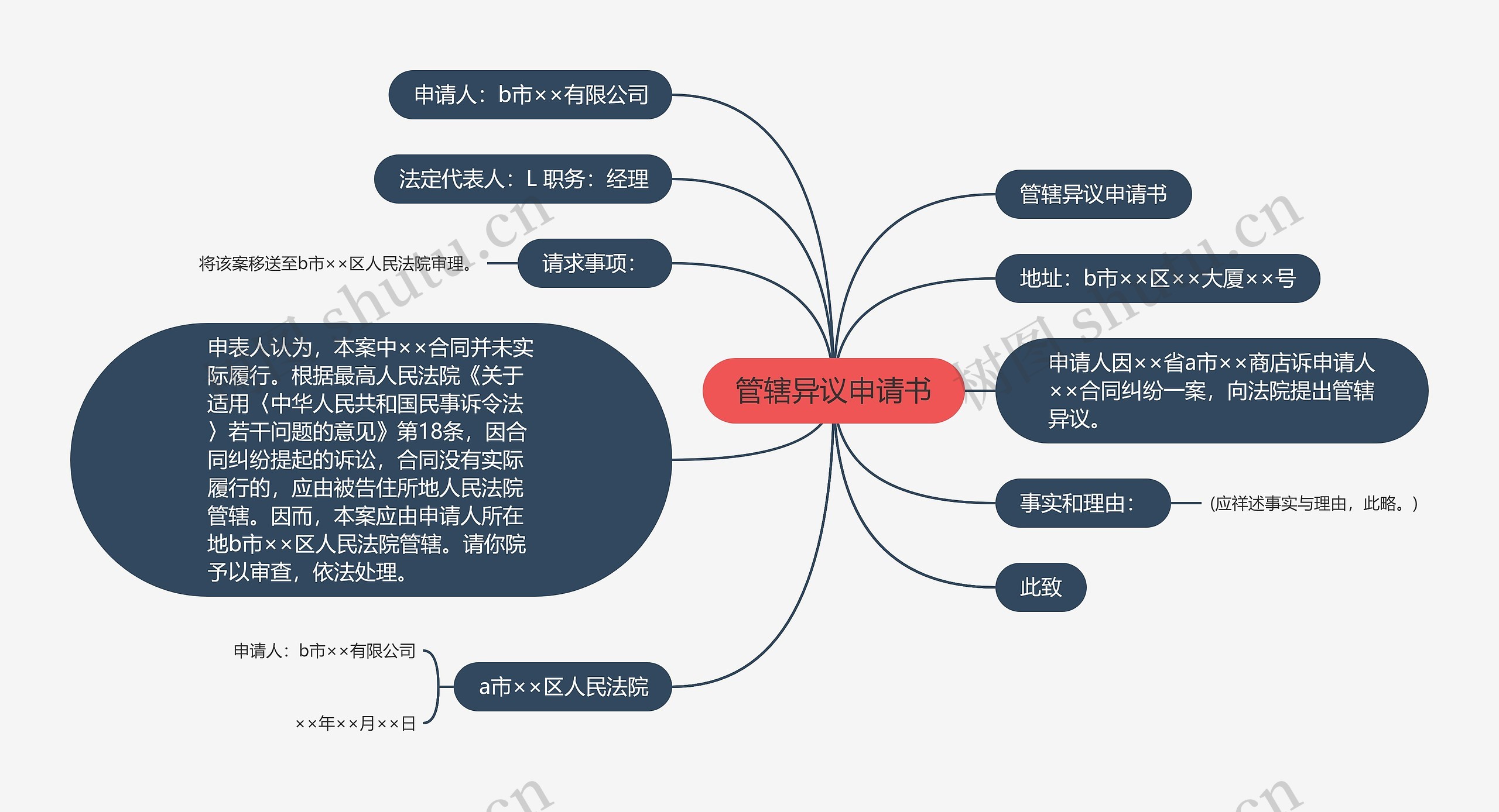 管辖异议申请书
