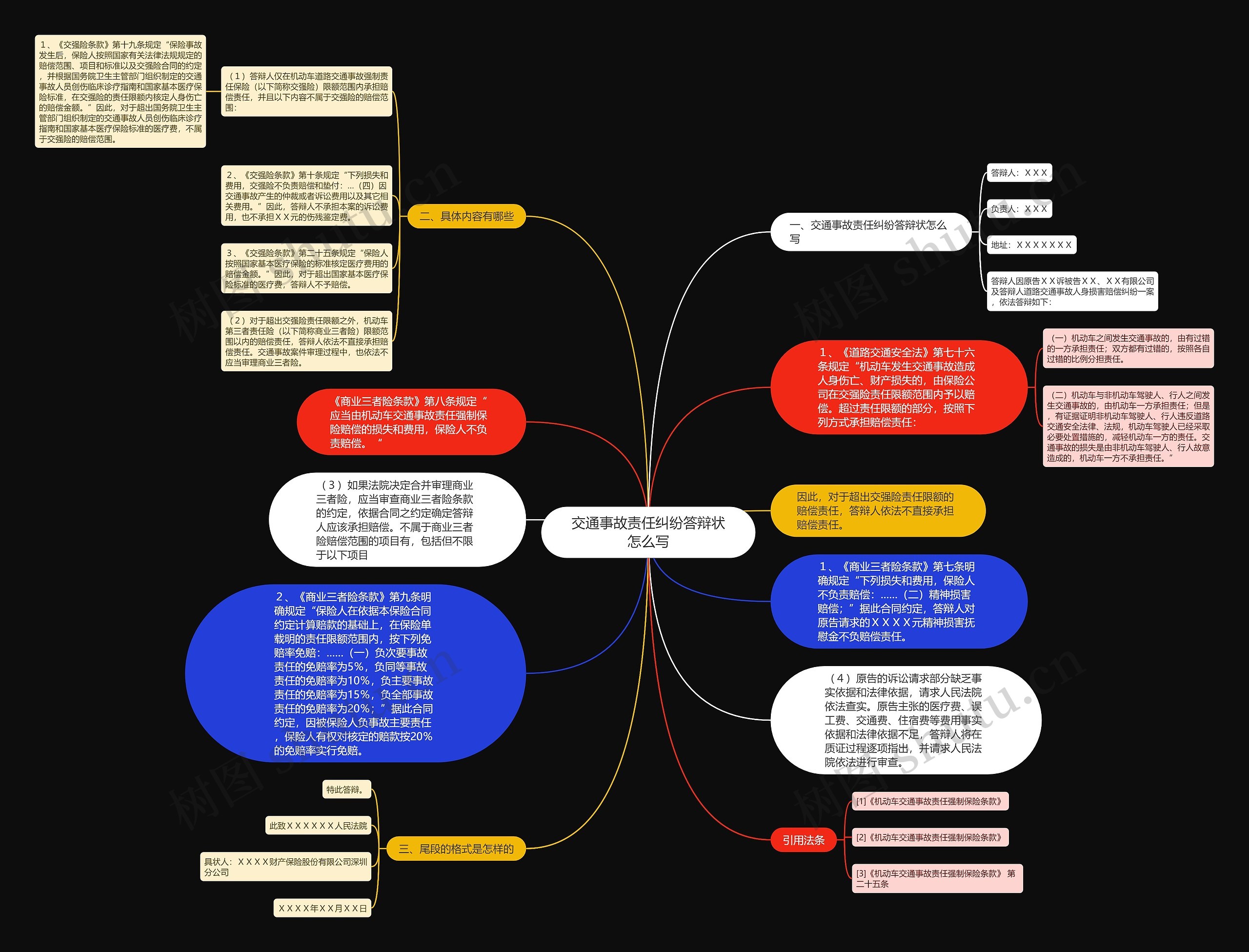交通事故责任纠纷答辩状怎么写思维导图