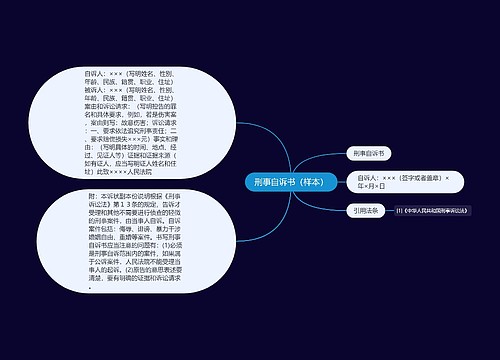 刑事自诉书（样本）