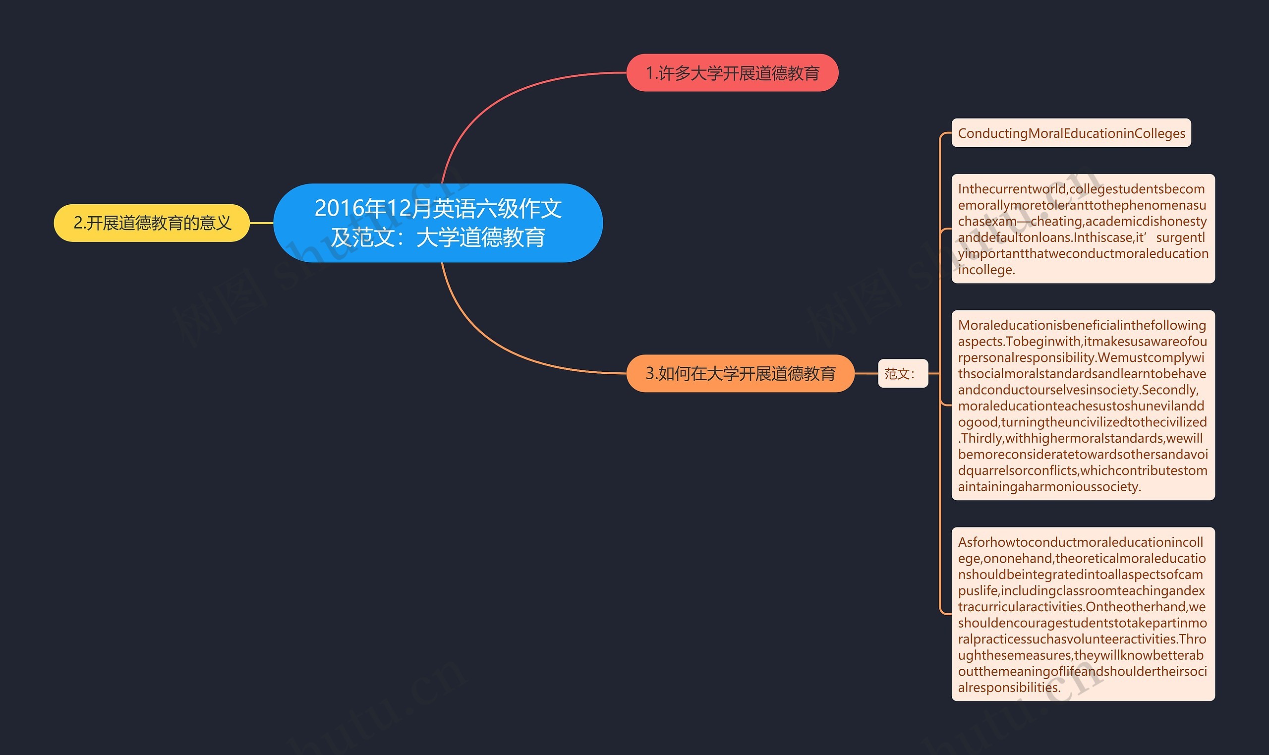 2016年12月英语六级作文及范文：大学道德教育思维导图