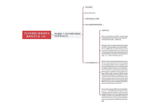 2022年英语六级考试作文参考范文汇总（26）