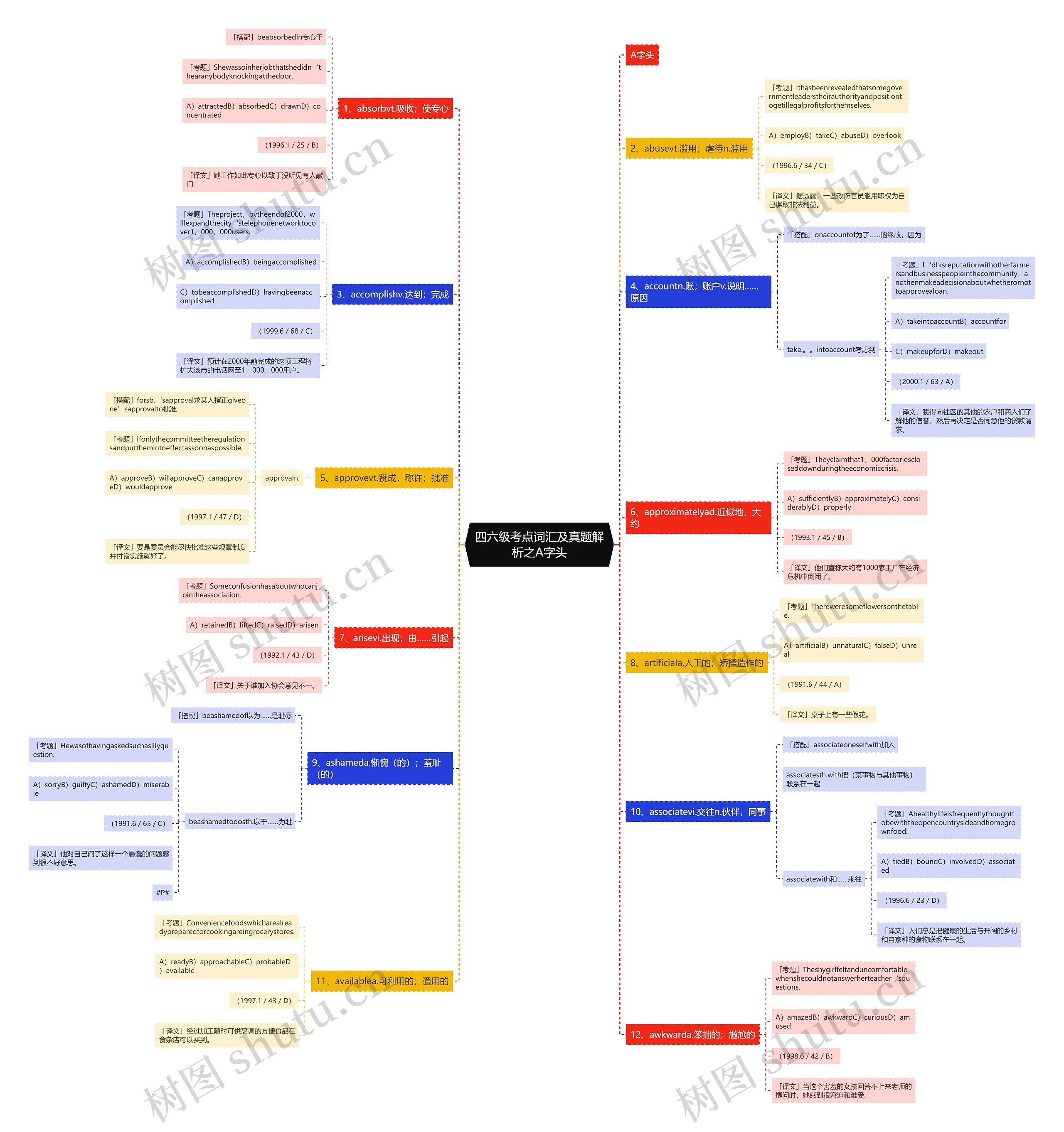 四六级考点词汇及真题解析之A字头 四六级考点词汇及真题解析之A字头