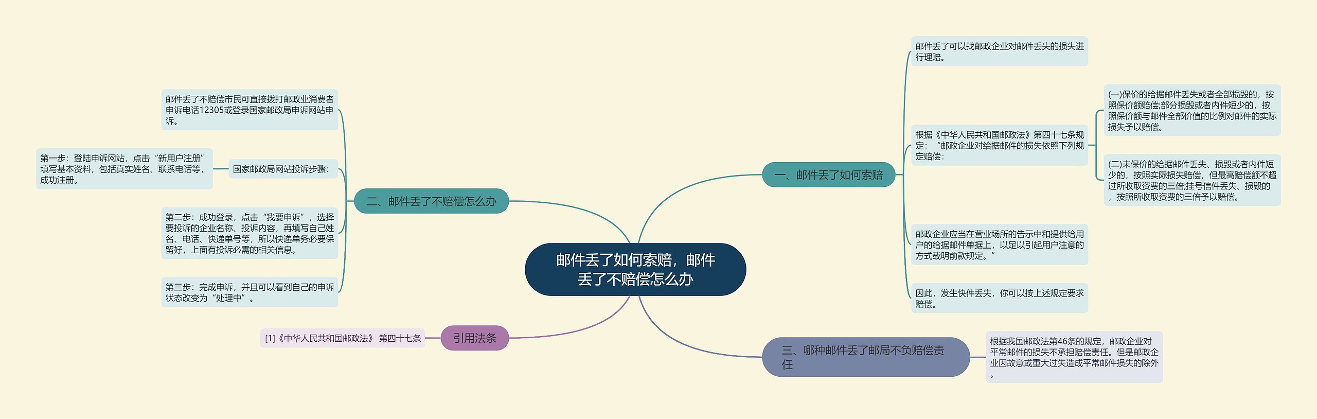 邮件丢了如何索赔，邮件丢了不赔偿怎么办