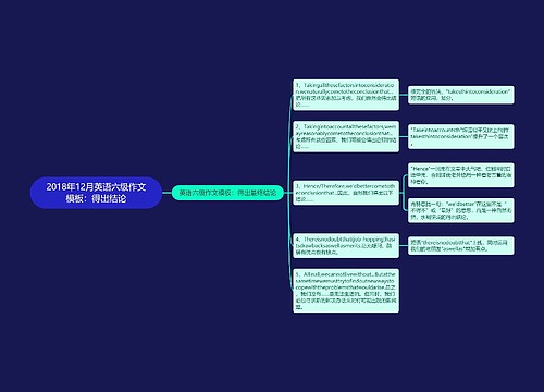 2018年12月英语六级作文模板：得出结论