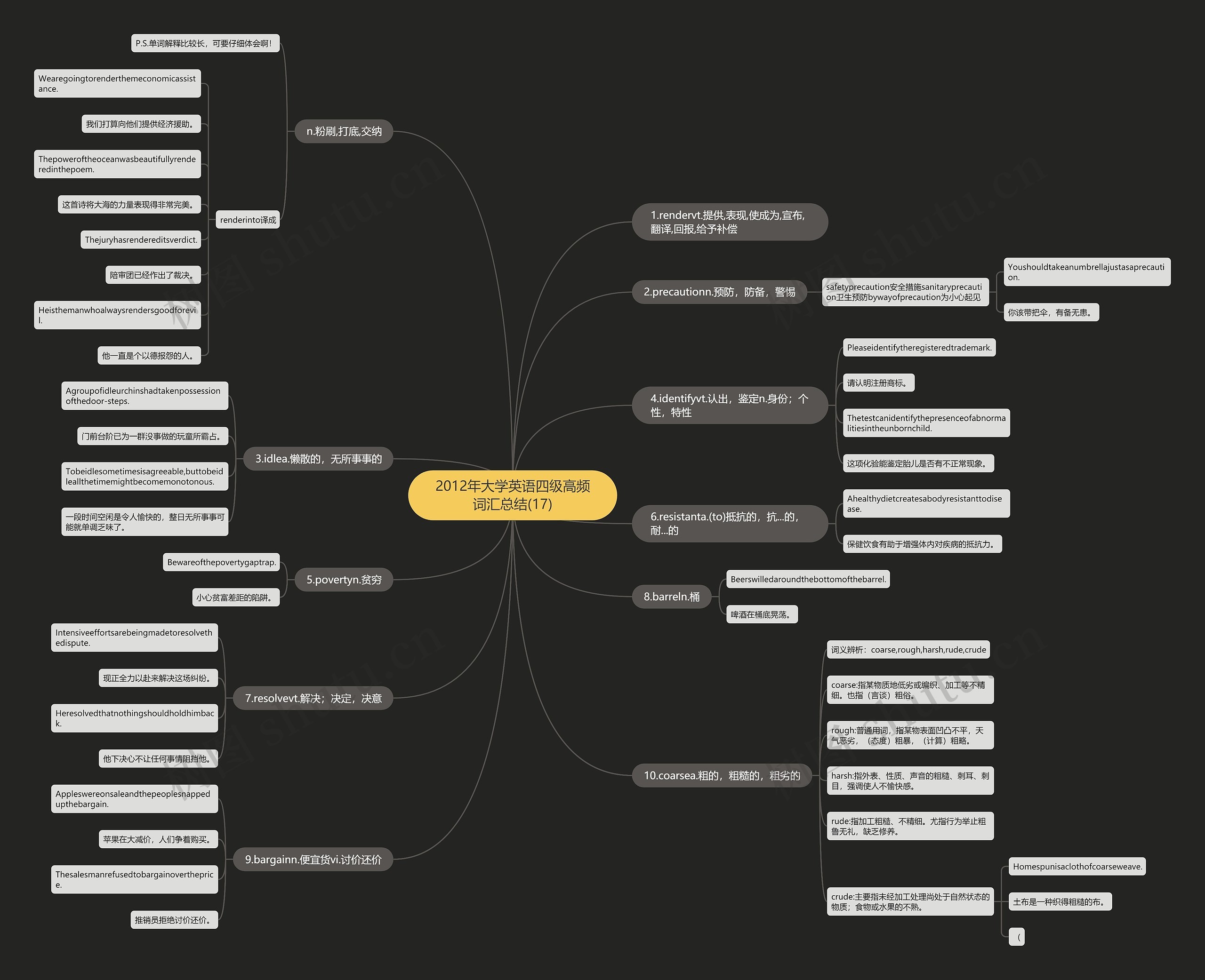 2012年大学英语四级高频词汇总结(17)思维导图