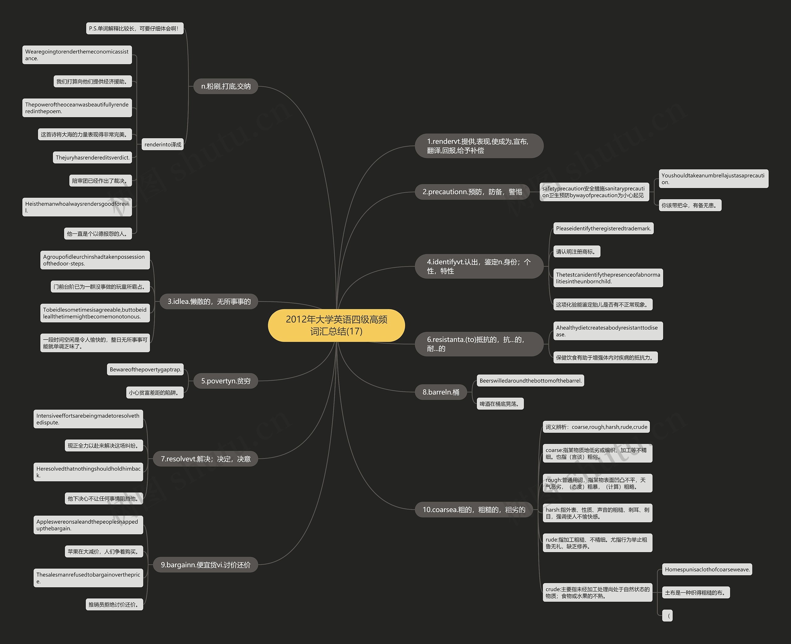 2012年大学英语四级高频词汇总结(17) 2012年大学英语四级高频词汇总结(17)