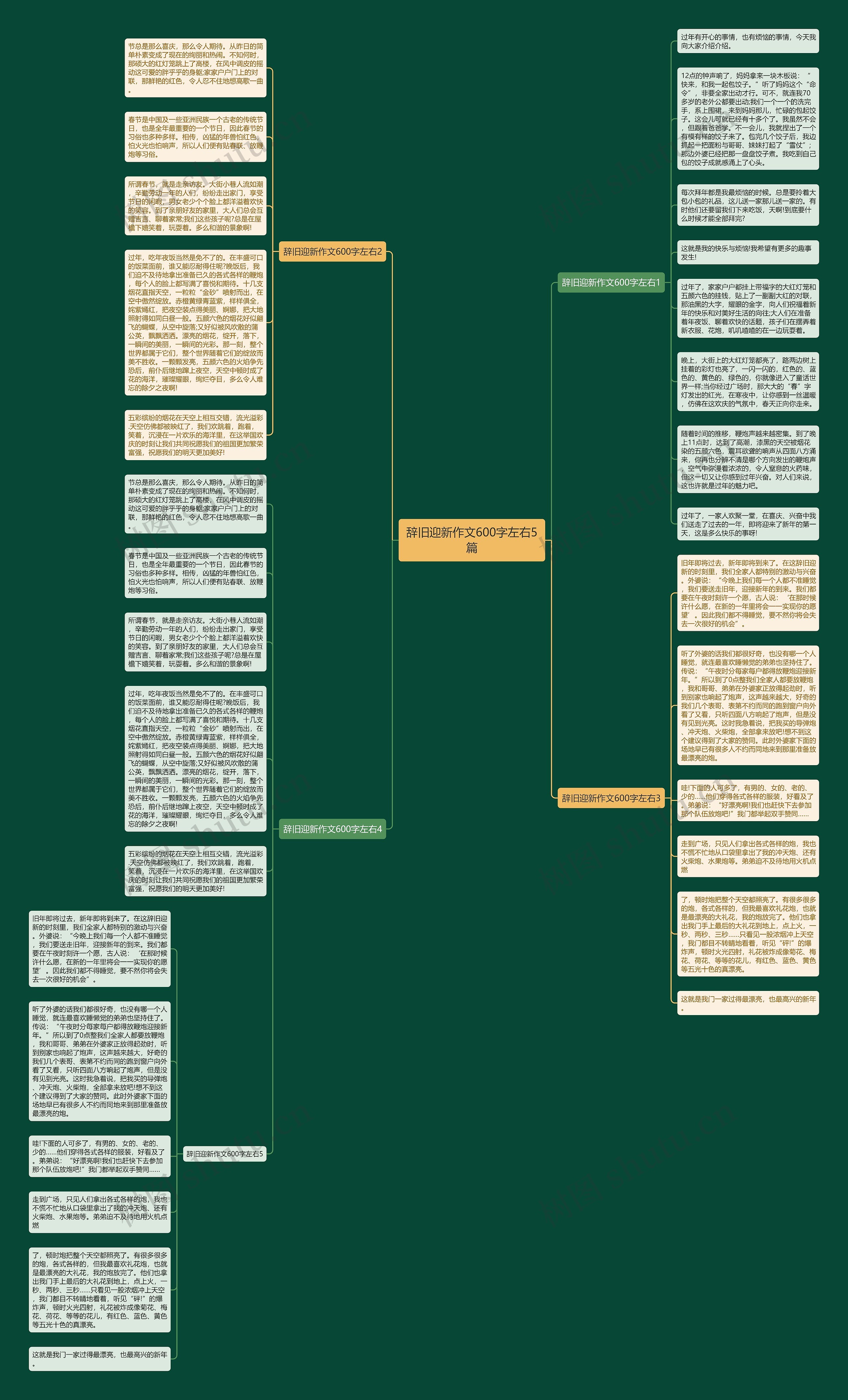 辞旧迎新作文600字左右5篇思维导图