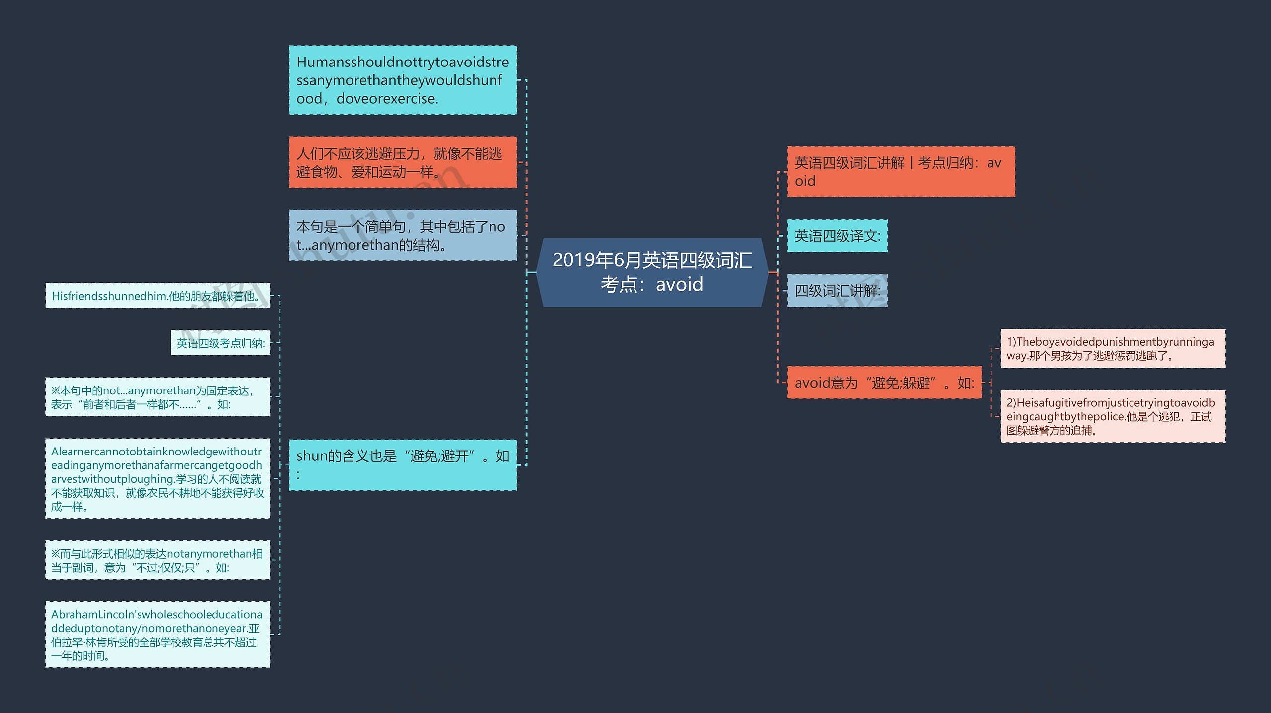 2019年6月英语四级词汇考点：avoid