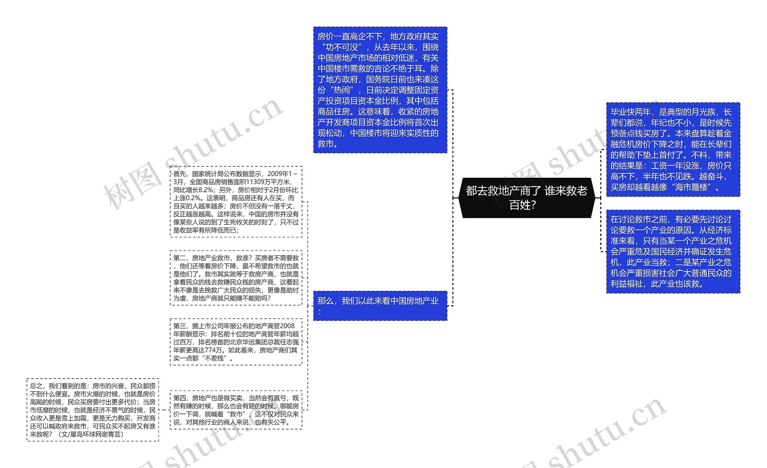 都去救地产商了 谁来救老百姓？ 思维导图