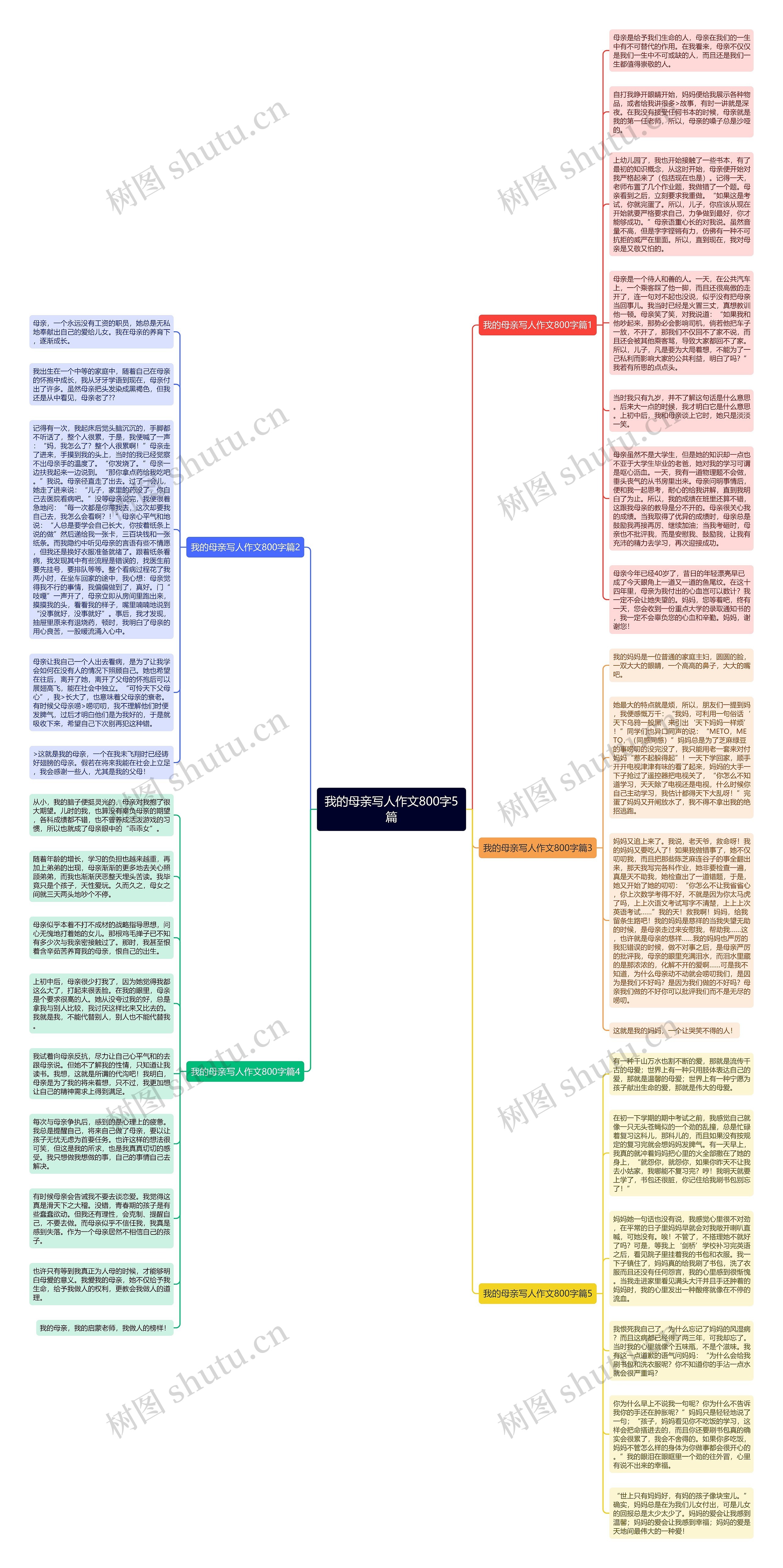 我的母亲写人作文800字5篇思维导图