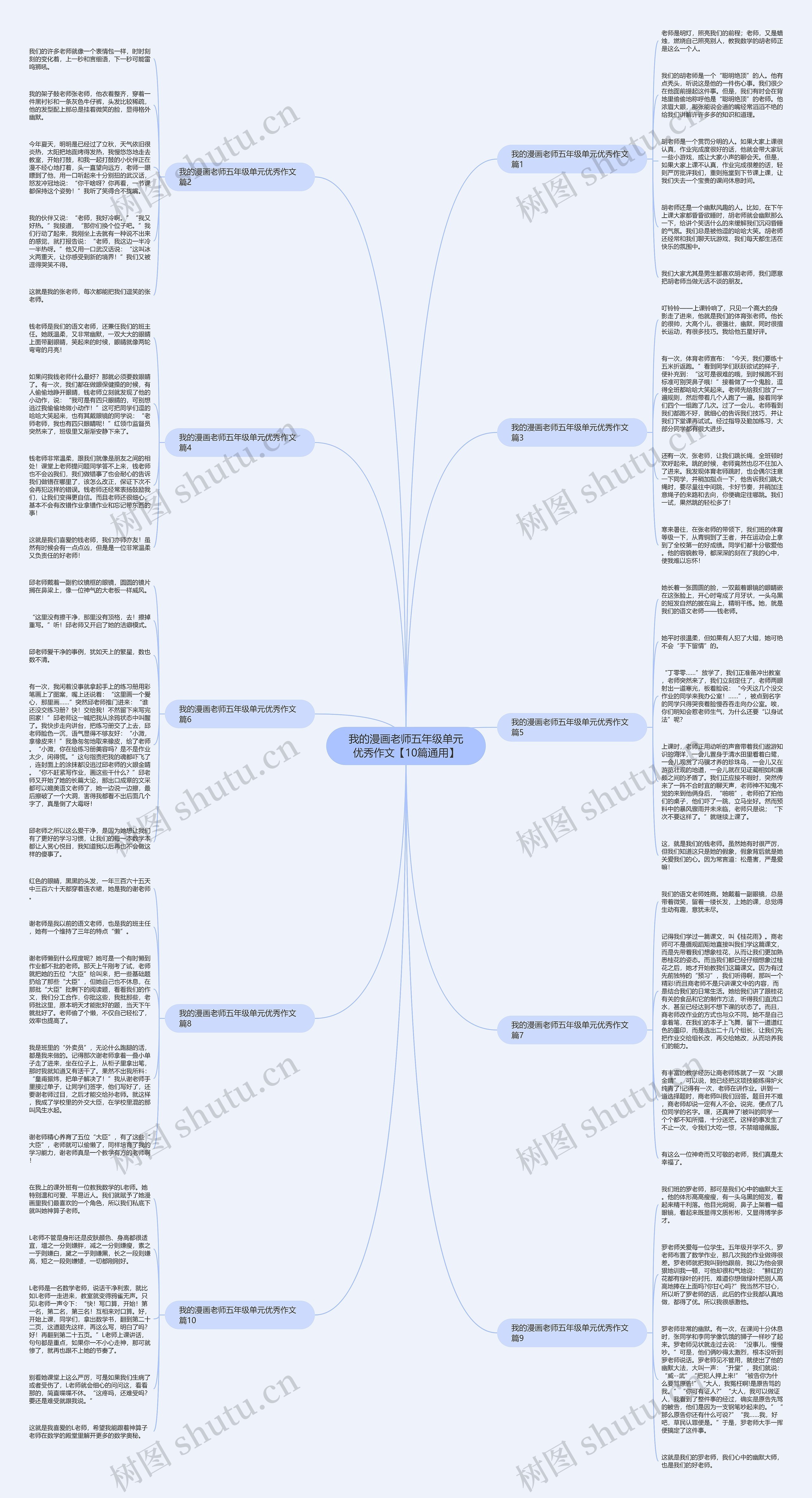 我的漫画老师五年级单元优秀作文【10篇通用】思维导图