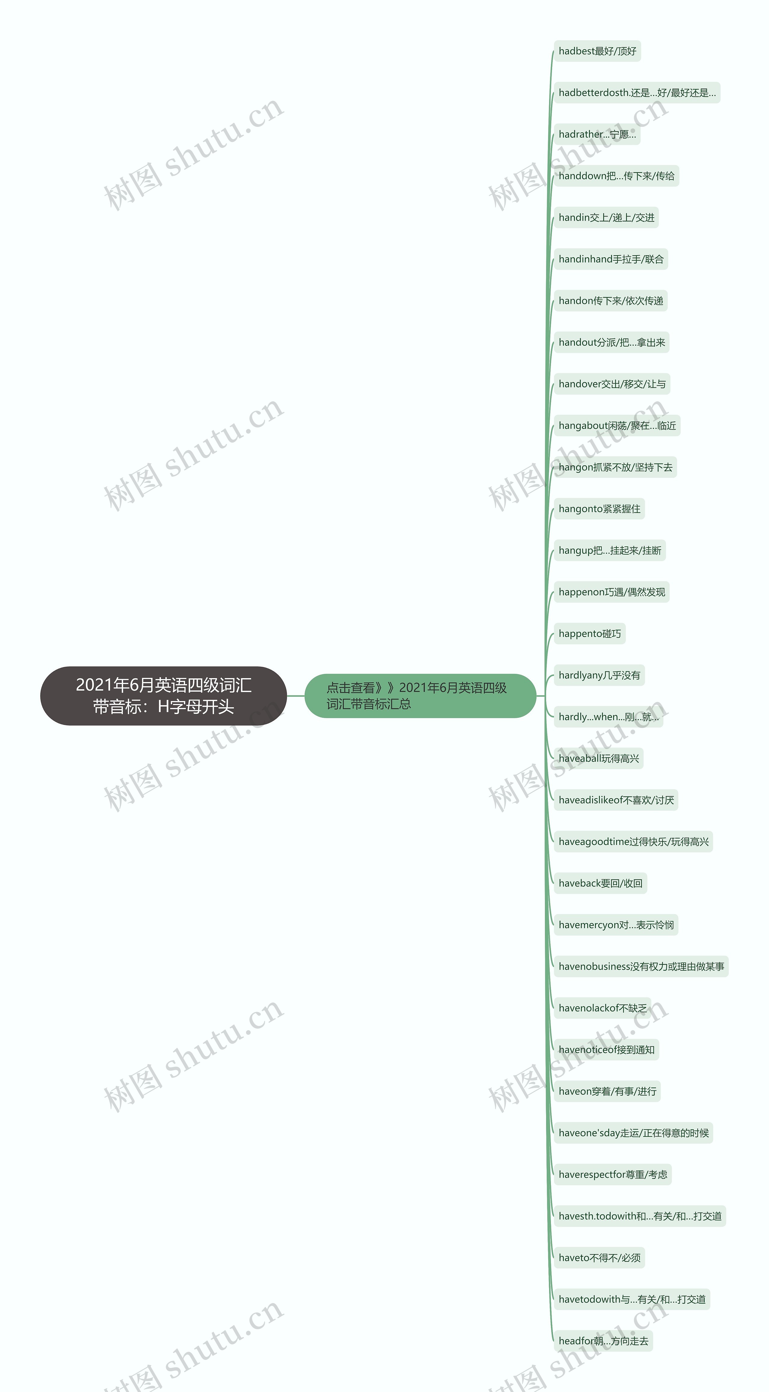 2021年6月英语四级词汇带音标：H字母开头思维导图