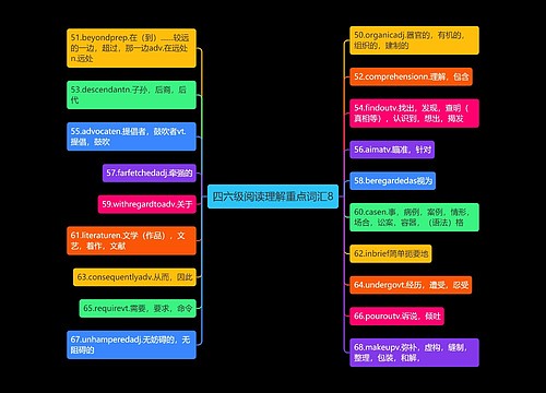 四六级阅读理解重点词汇8