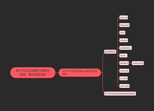 2017年12月英语六级作文连词：表示因果关系