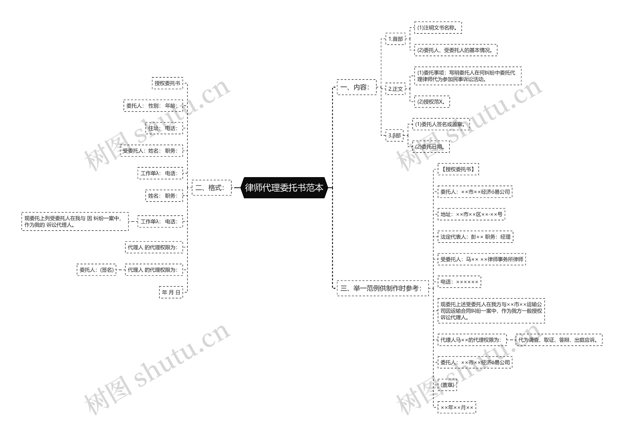 律师代理委托书范本思维导图