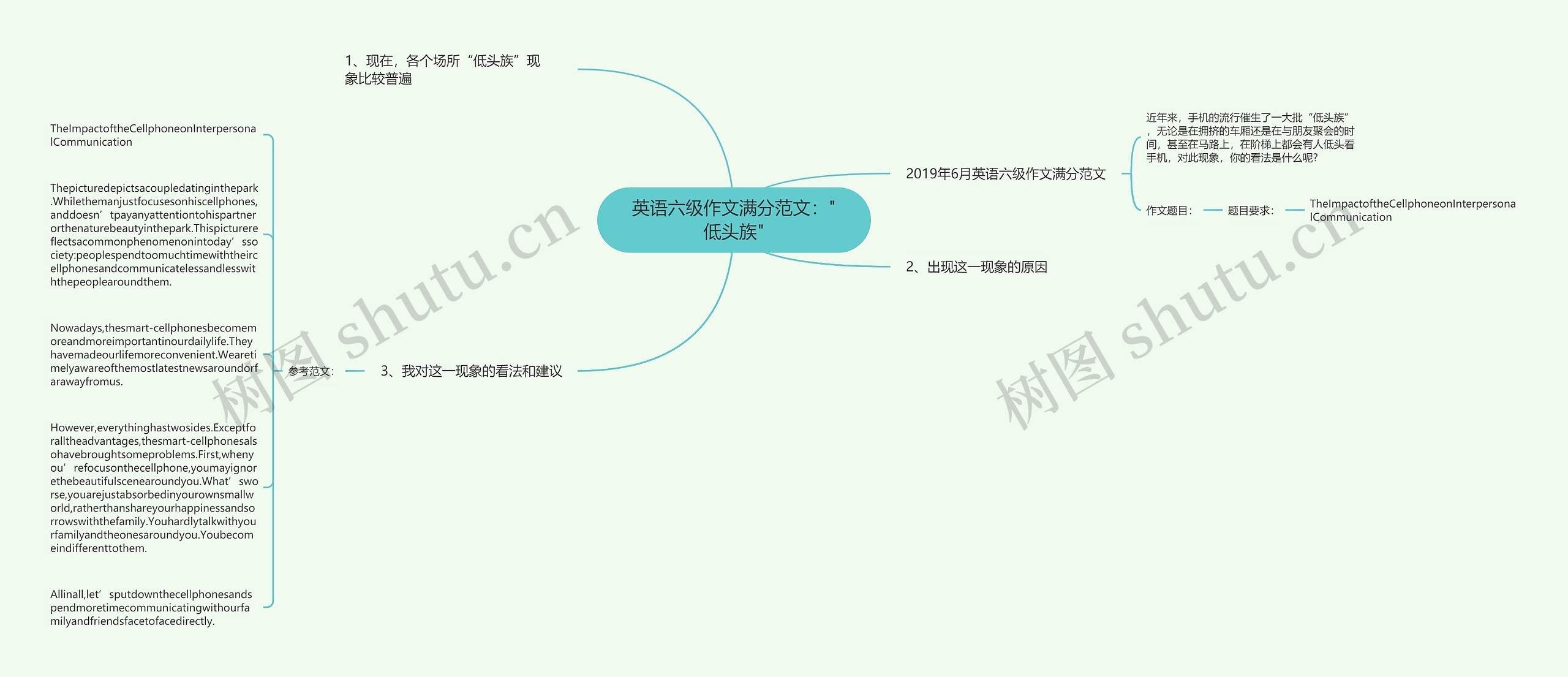 英语六级作文满分范文："低头族"思维导图