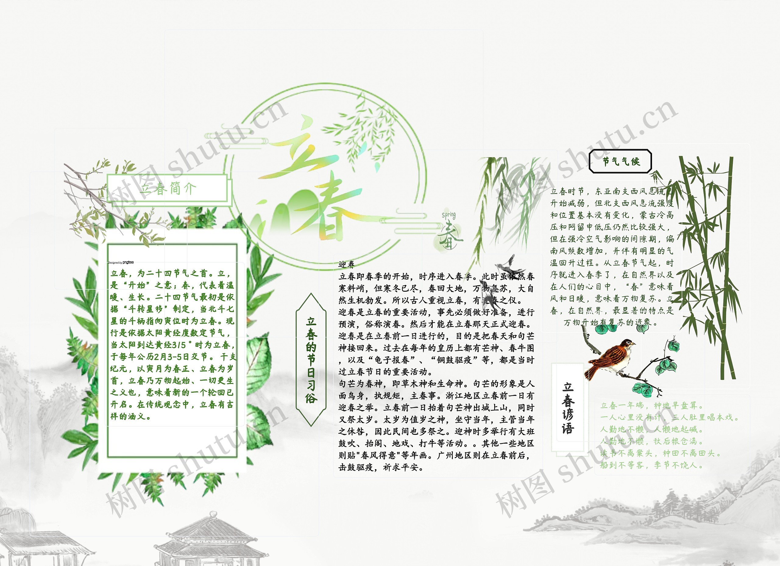 立春手抄报思维导图高清图 立春手抄报思维导图