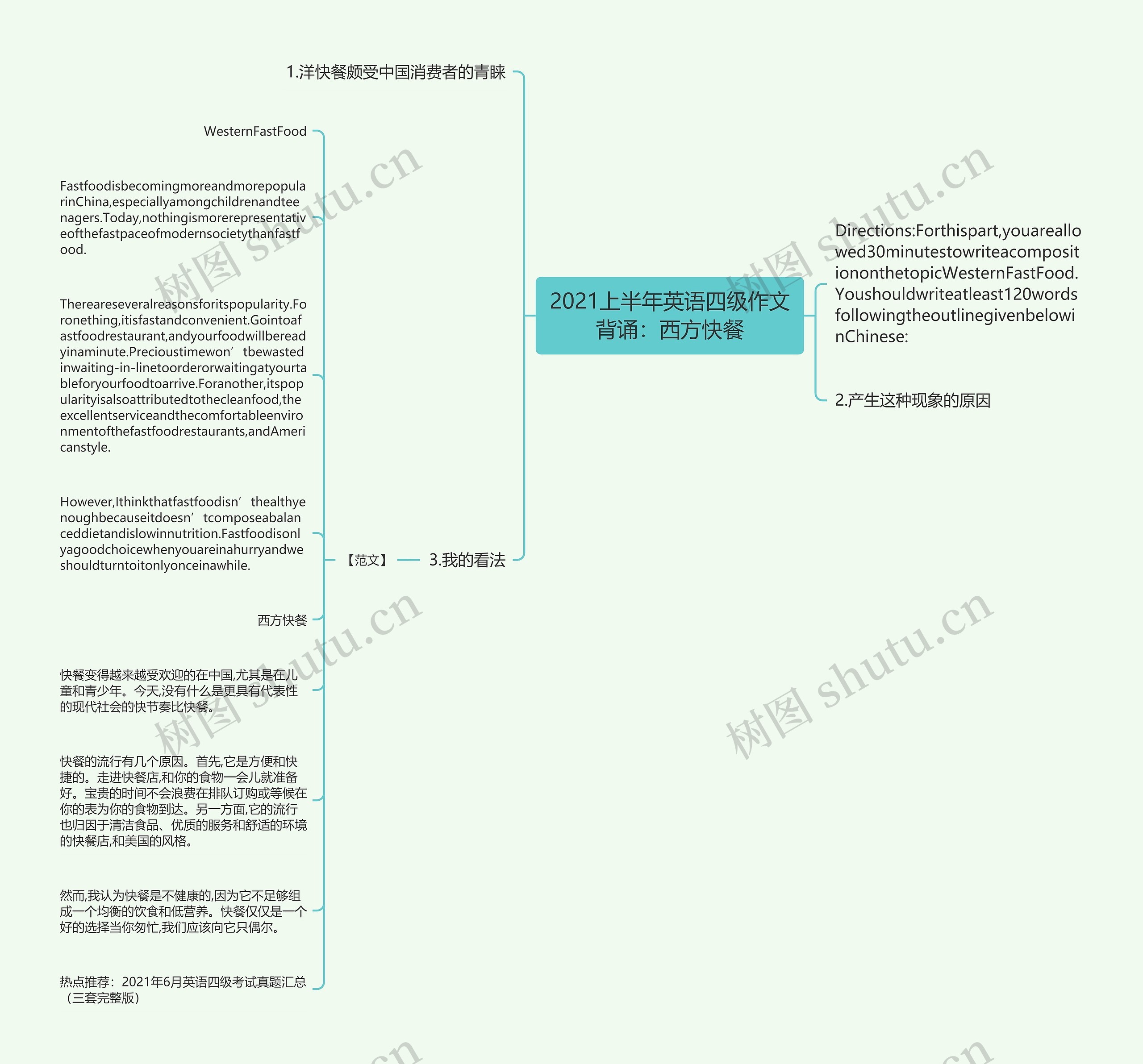 2021上半年英语四级作文背诵：西方快餐