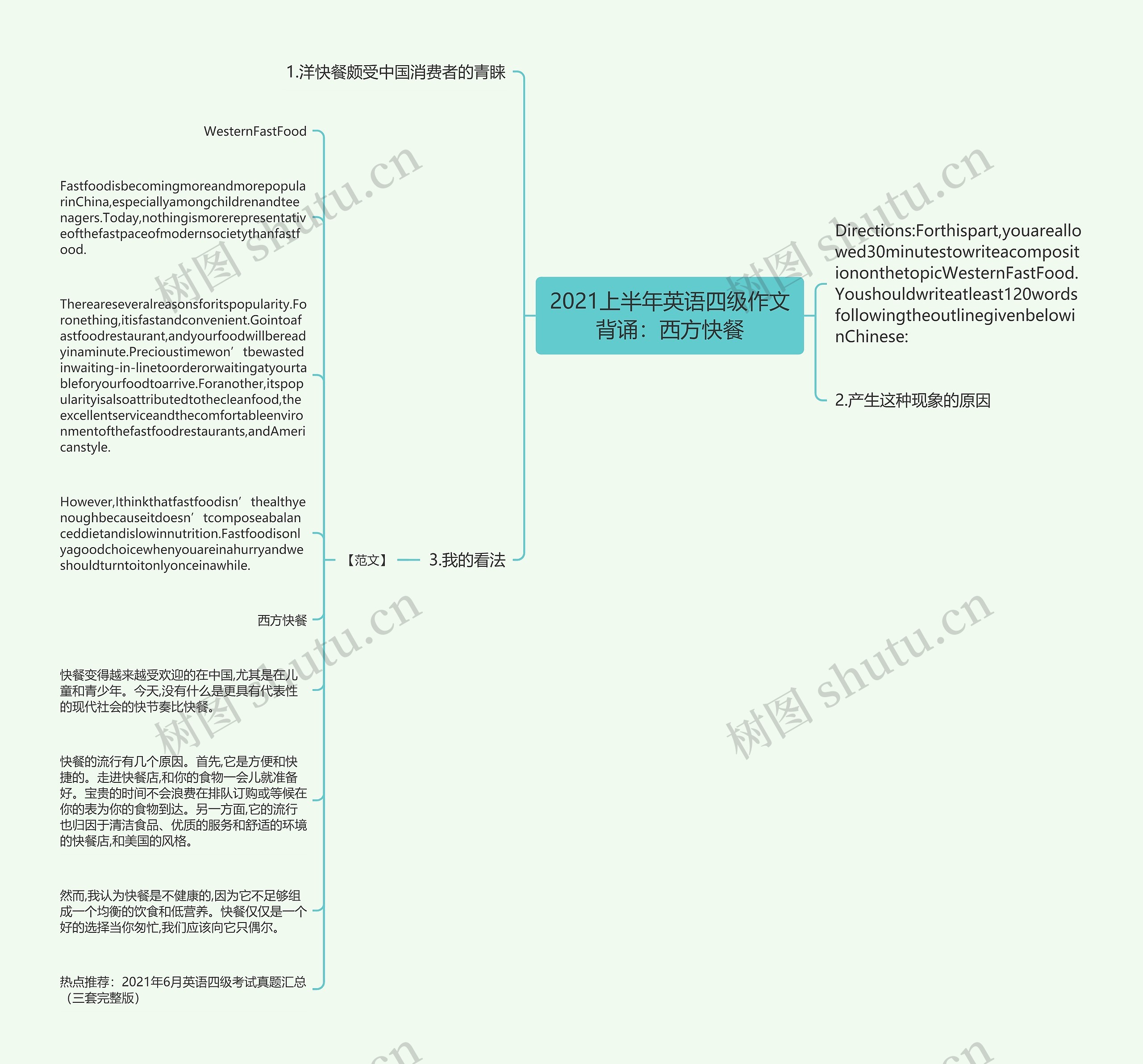 2021上半年英语四级作文背诵：西方快餐思维导图