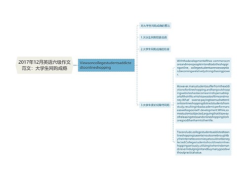 2017年12月英语六级作文范文：大学生网购成瘾