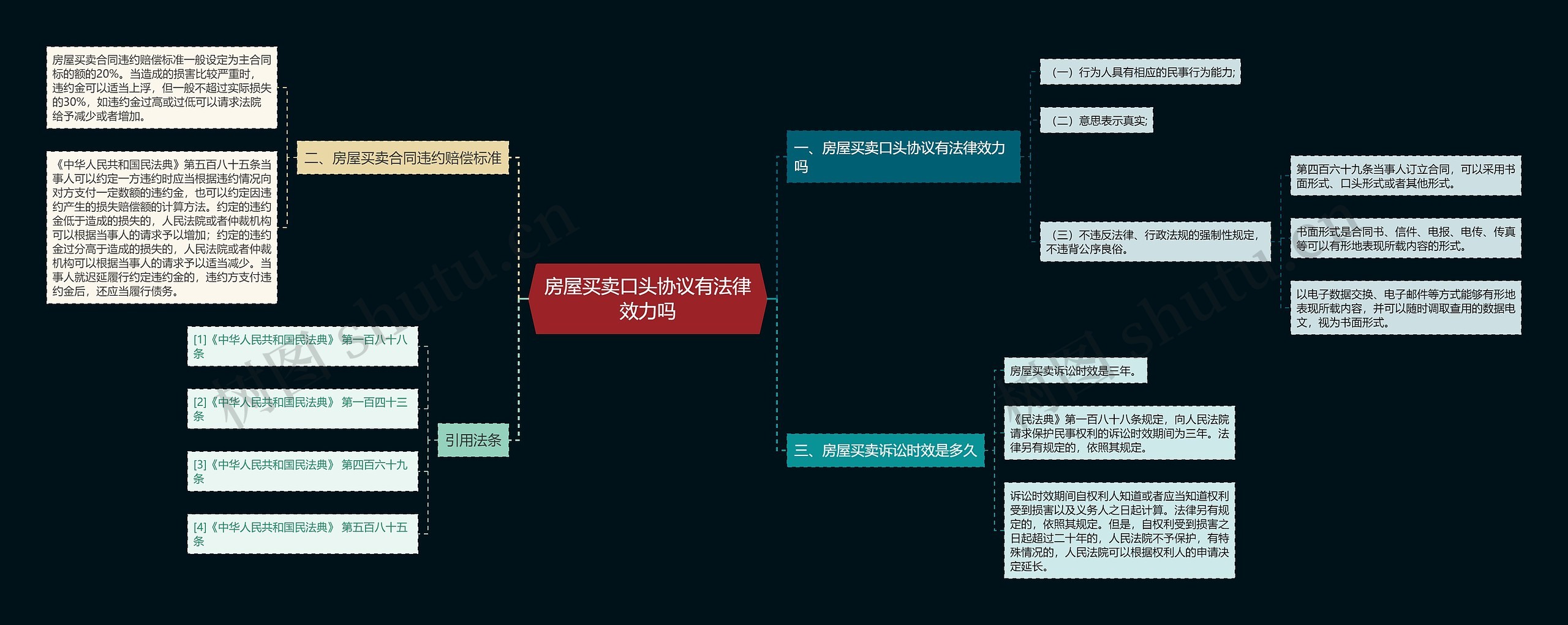 房屋买卖口头协议有法律效力吗