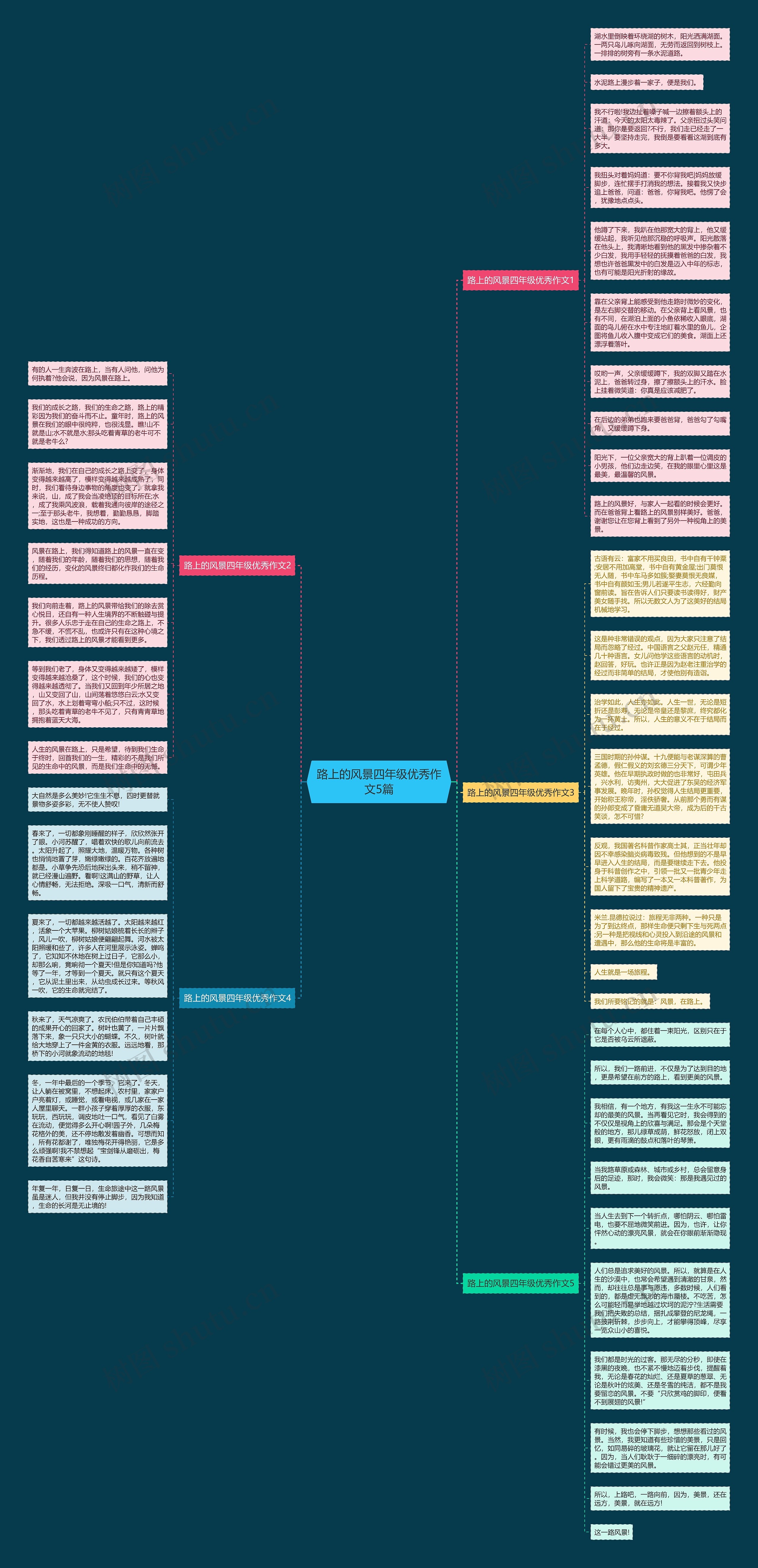 路上的风景四年级优秀作文5篇思维导图