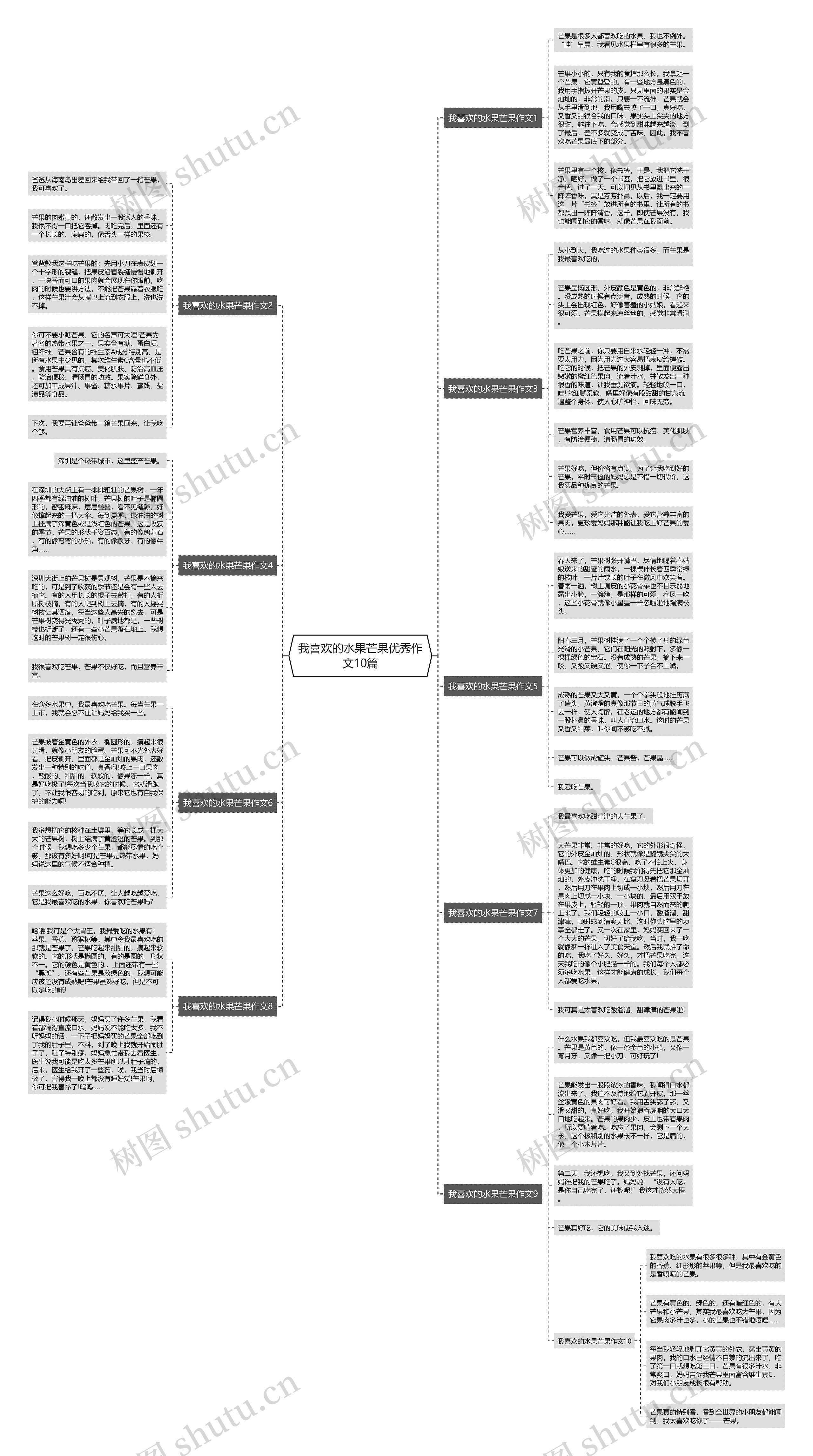 我喜欢的水果芒果优秀作文10篇思维导图