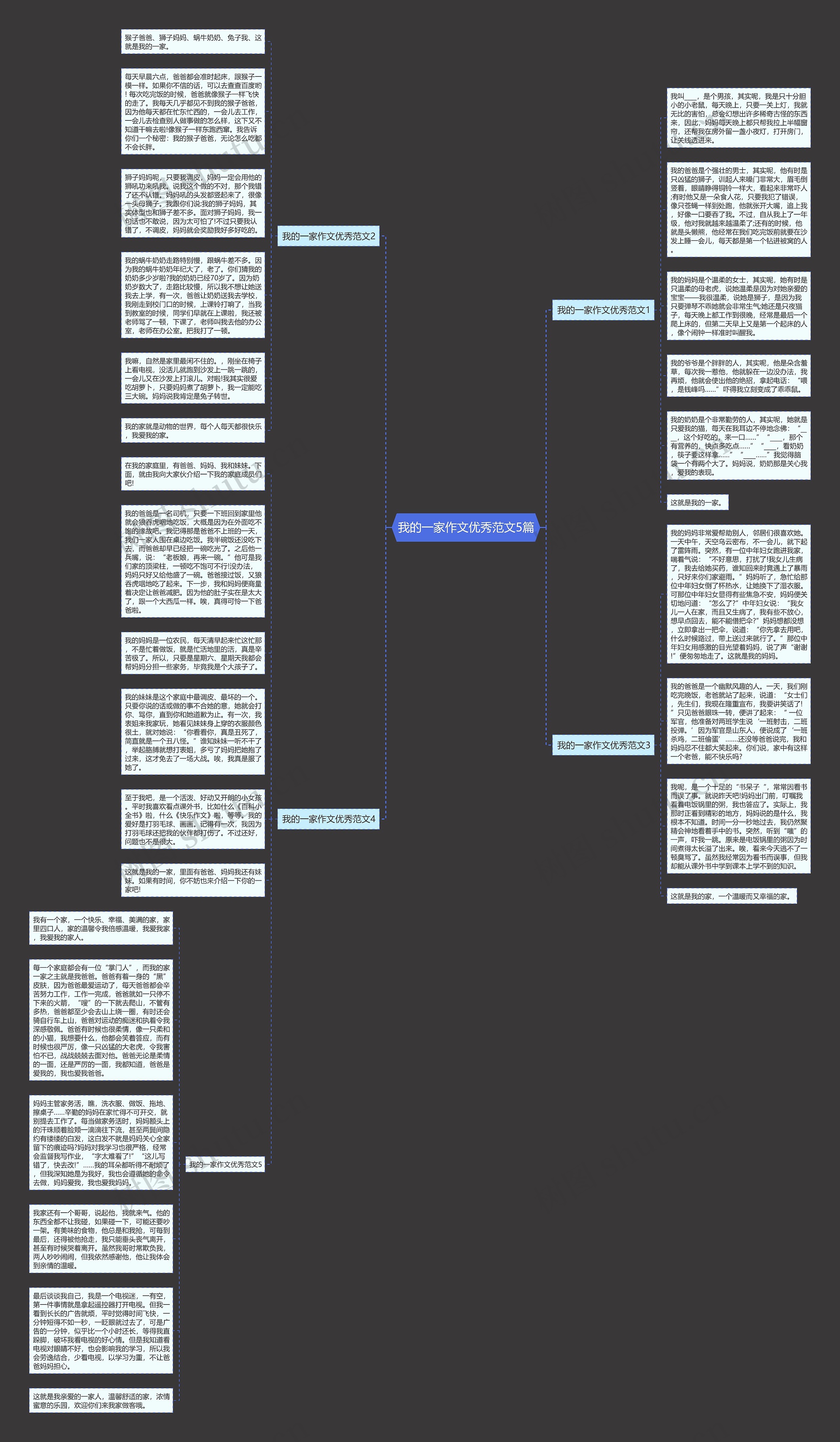 我的一家作文优秀范文5篇思维导图