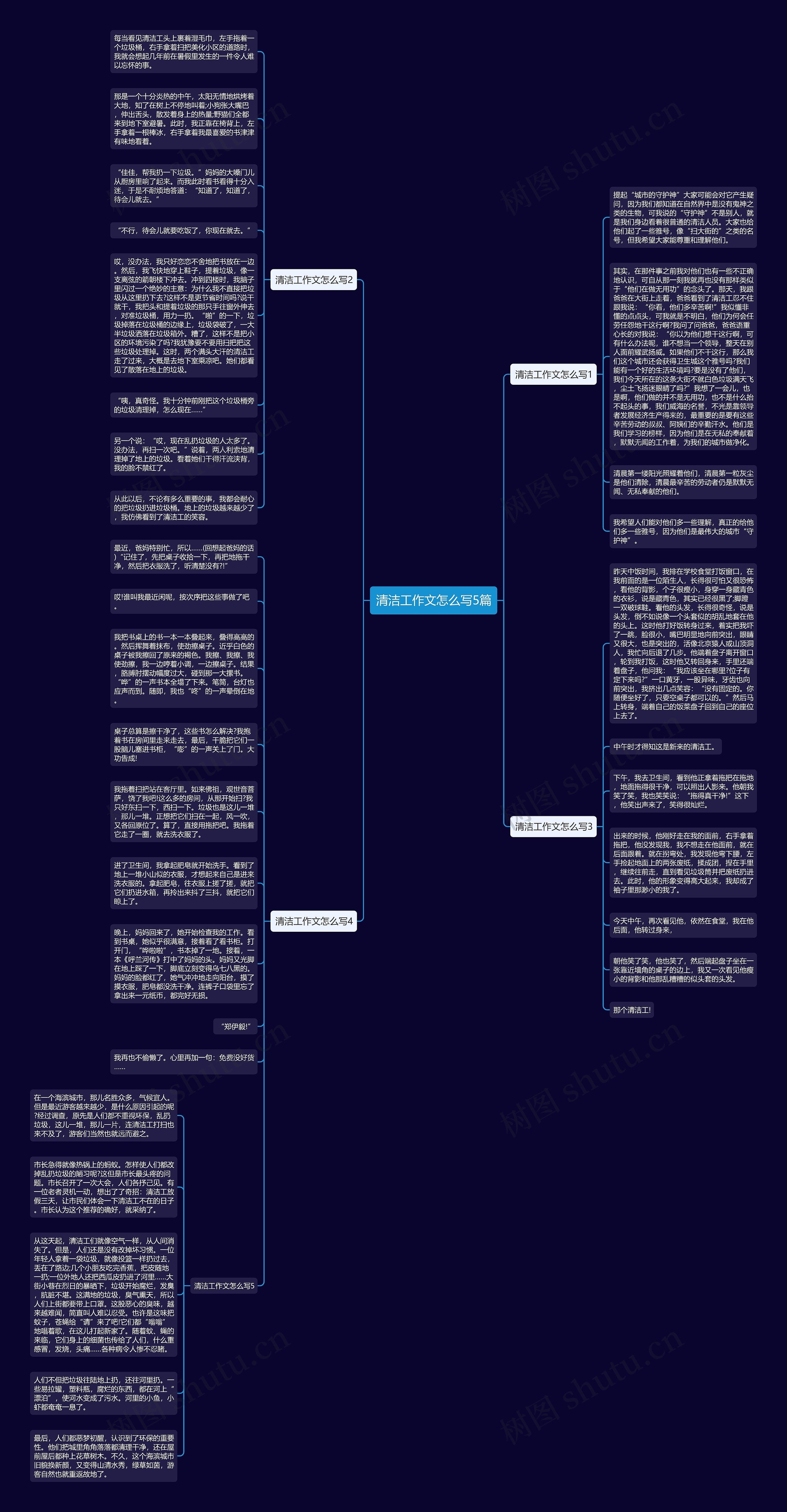 清洁工作文怎么写5篇思维导图