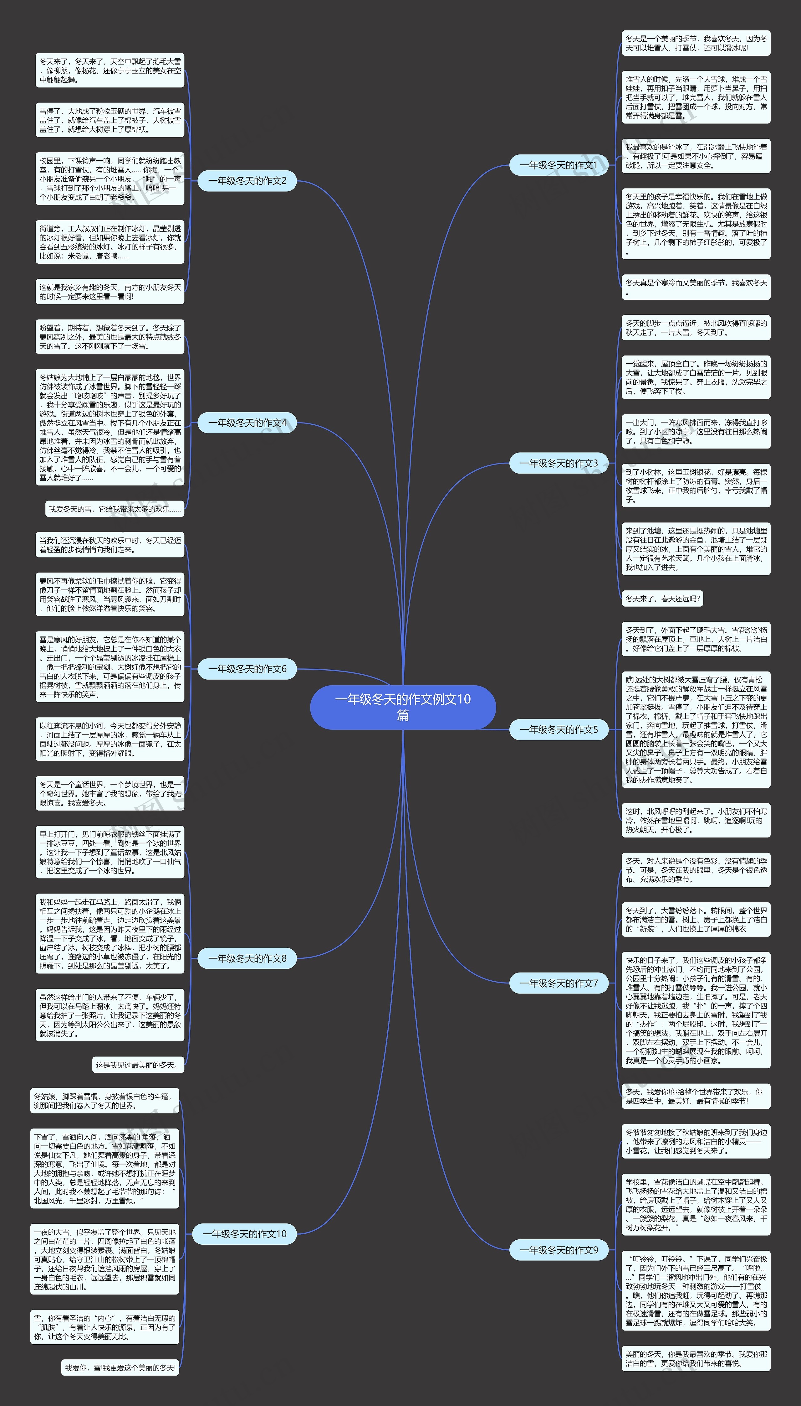 一年级冬天的作文例文10篇思维导图