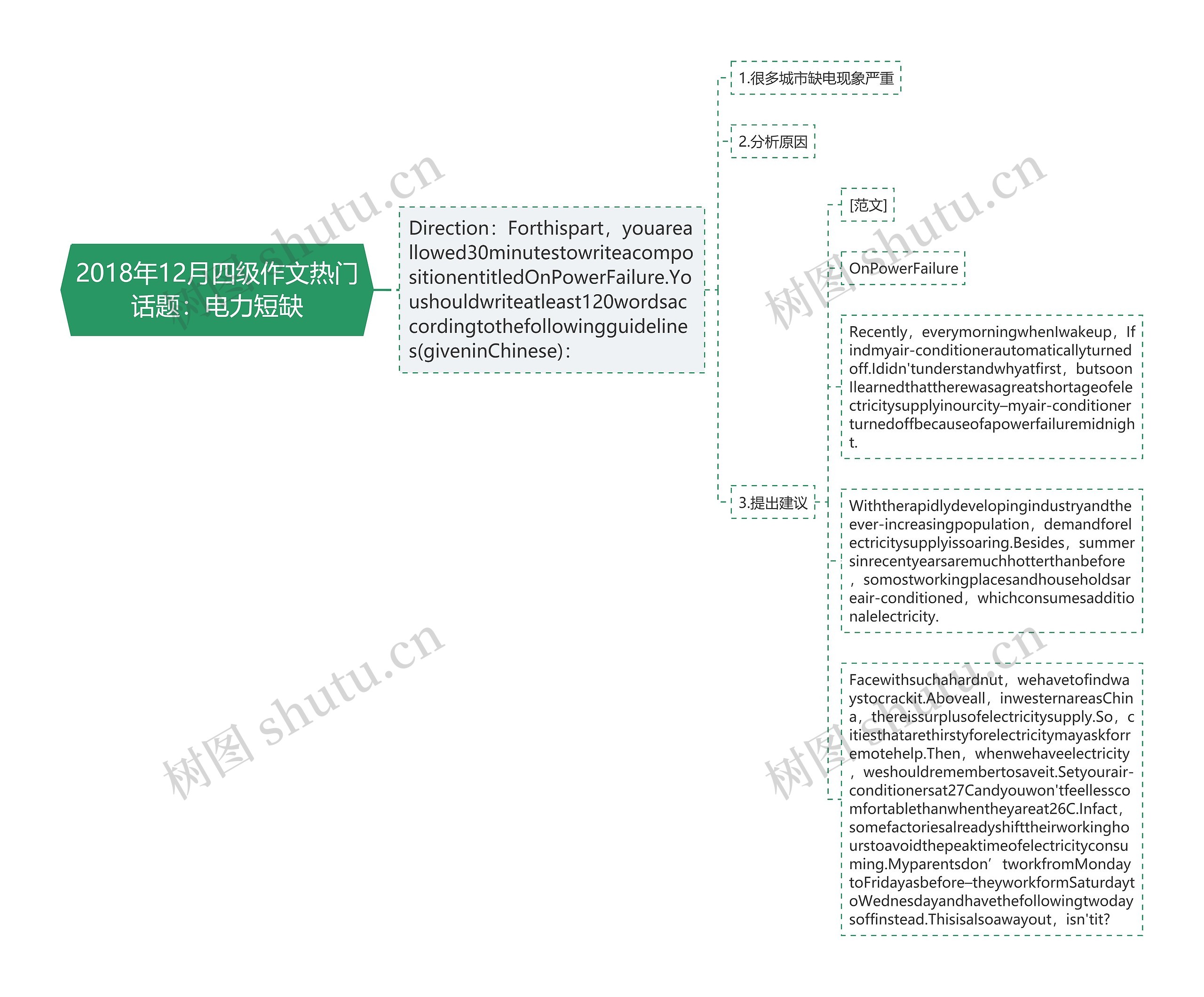 2018年12月四级作文热门话题：电力短缺思维导图