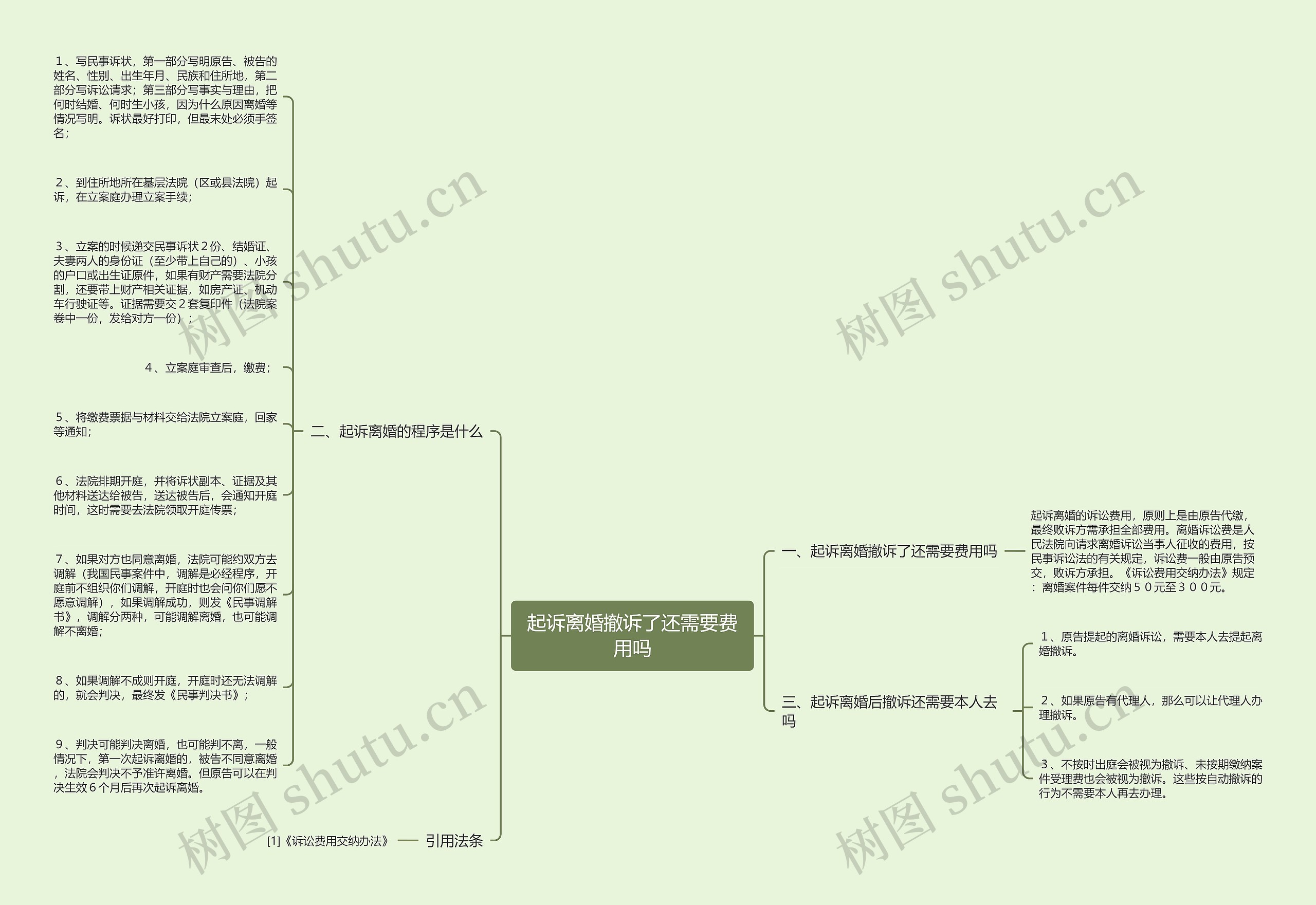 起诉离婚撤诉了还需要费用吗思维导图