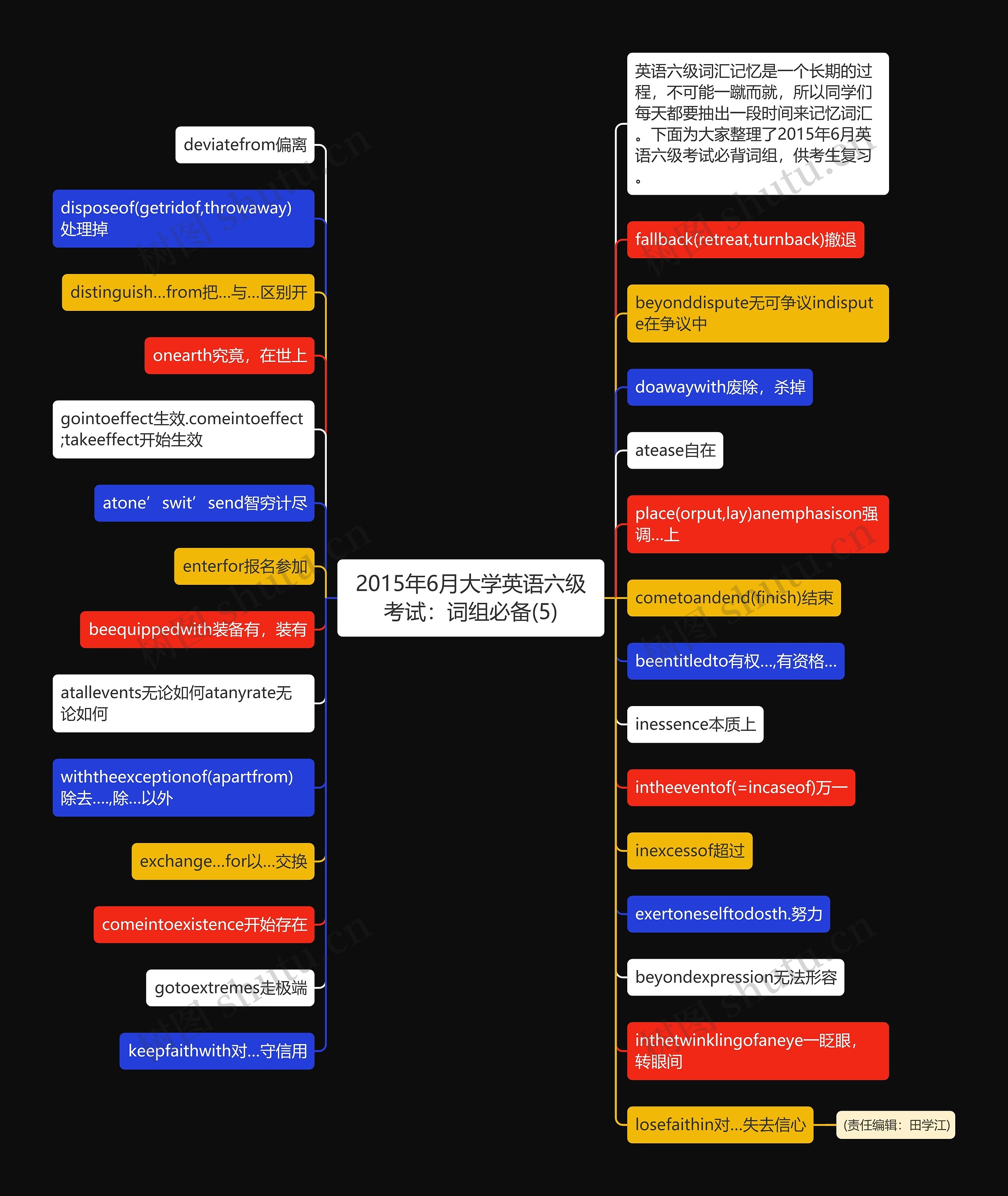 2015年6月大学英语六级考试：词组必备(5)思维导图