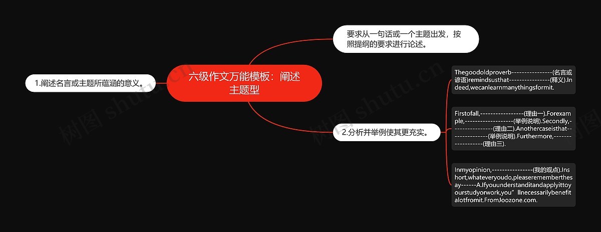 六级作文万能:阐述主题型思维导图_编号p9805736-TreeMind树图