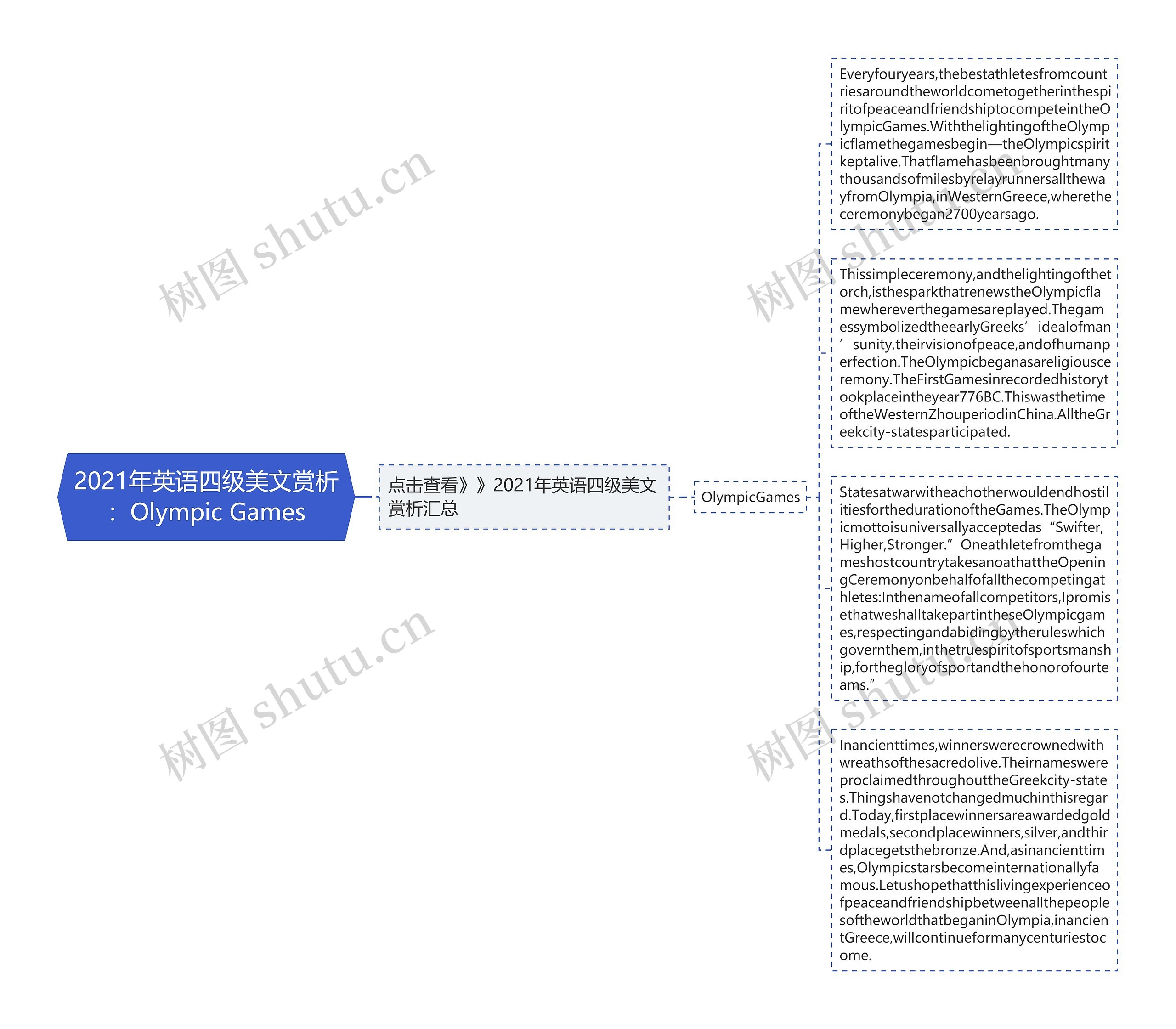 2021年英语四级美文赏析：Olympic Games