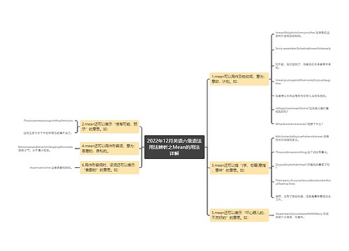2022年12月英语六级语法用法辨析之Mean的用法详解