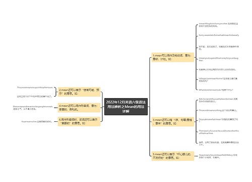 2022年12月英语六级语法用法辨析之Mean的用法详解 2022年12月英语六级语法用法辨析之Mean的用法详解