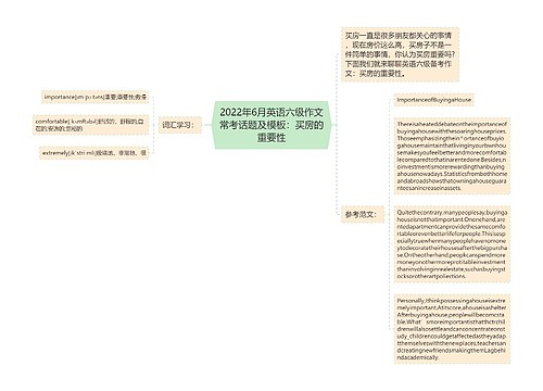 2022年6月英语六级作文常考话题及模板：买房的重要性