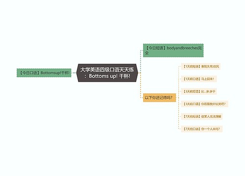 大学英语四级口语天天练：Bottoms up! 干杯!