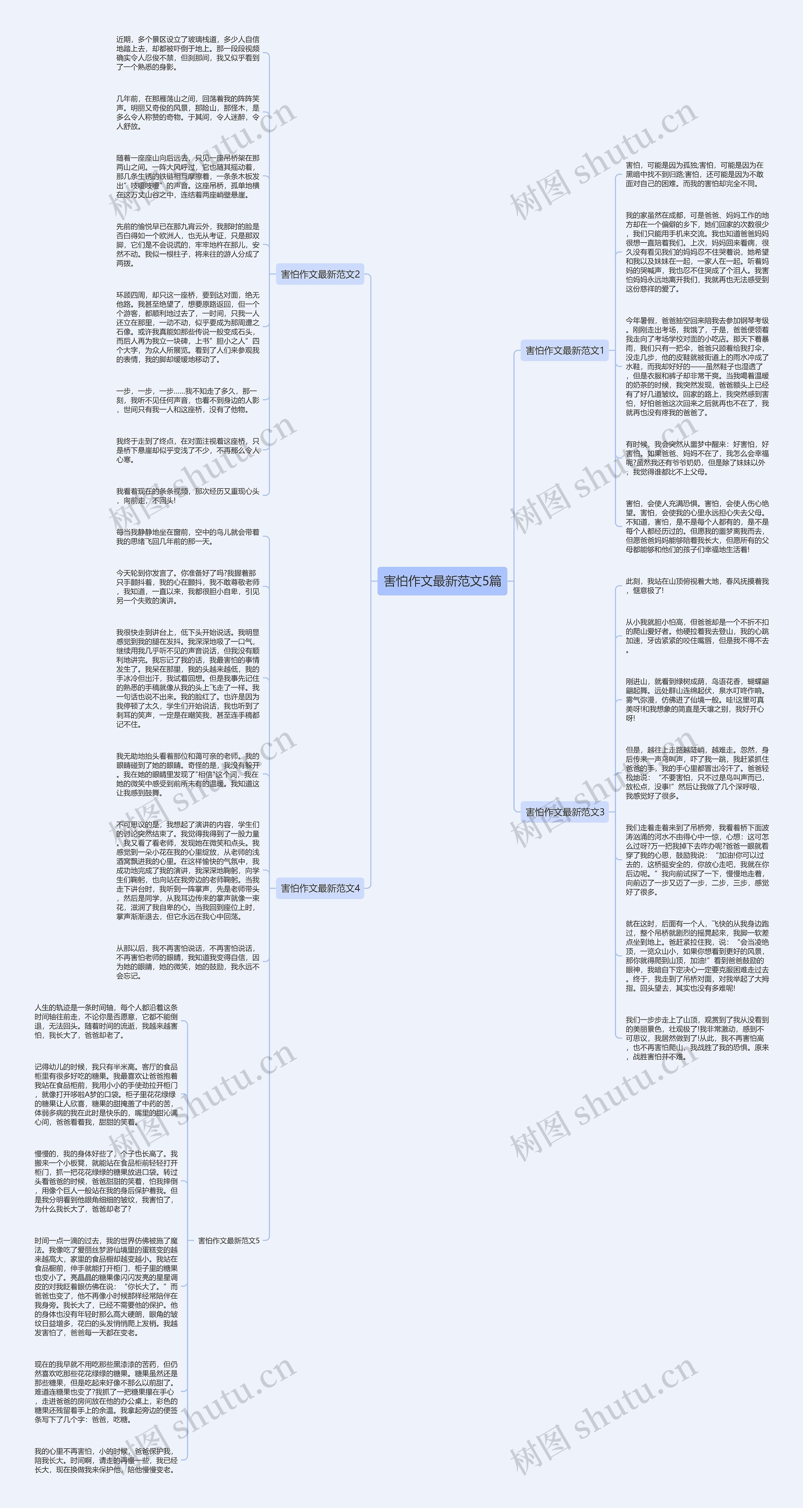 害怕作文最新范文5篇思维导图