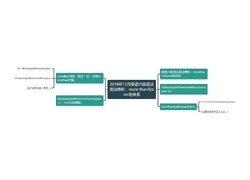 2018年12月英语六级语法用法辨析:more than与over的关系 2018年12月英语六级语法用法辨析:more than与over的关系