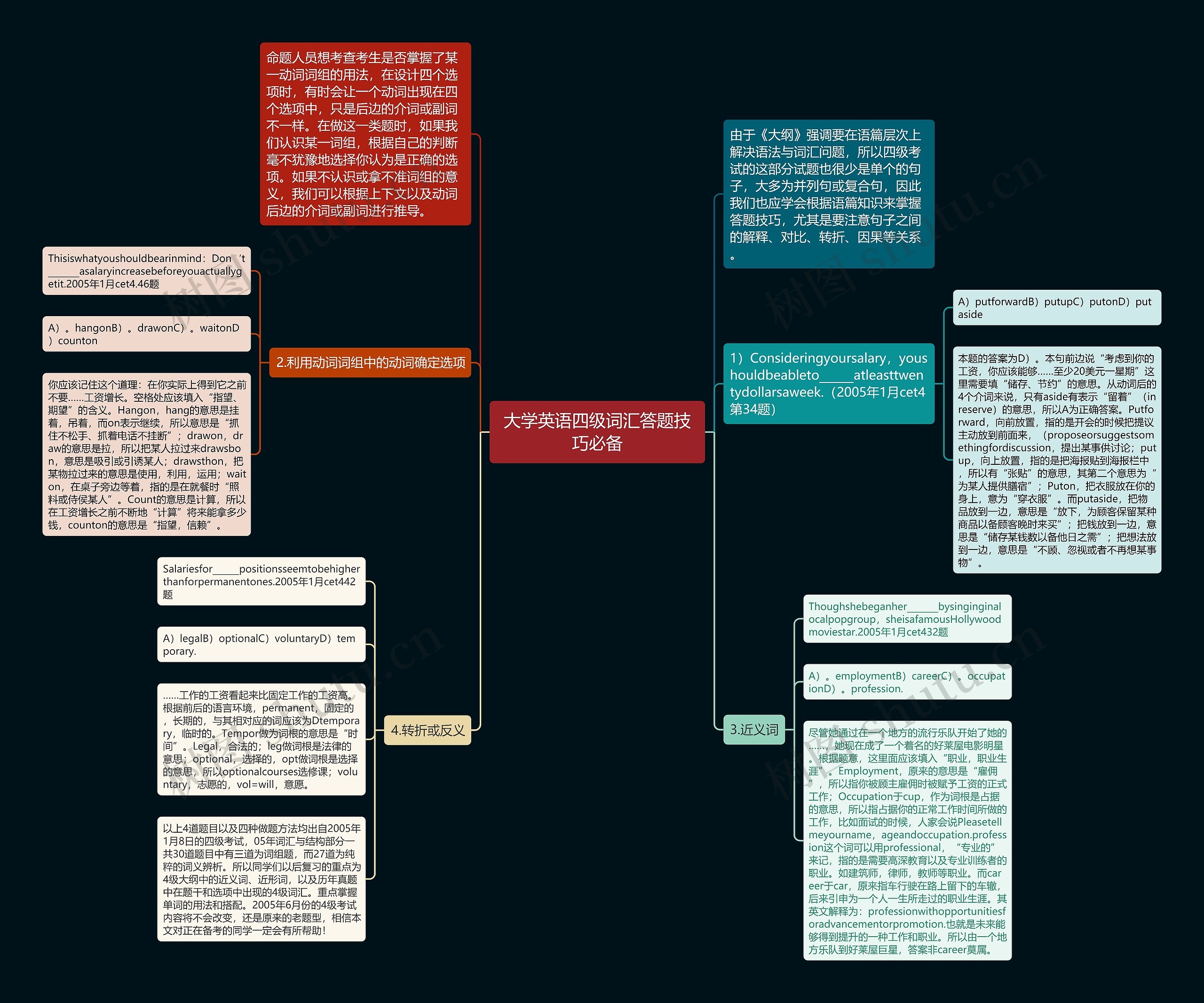 大学英语四级词汇答题技巧必备思维导图