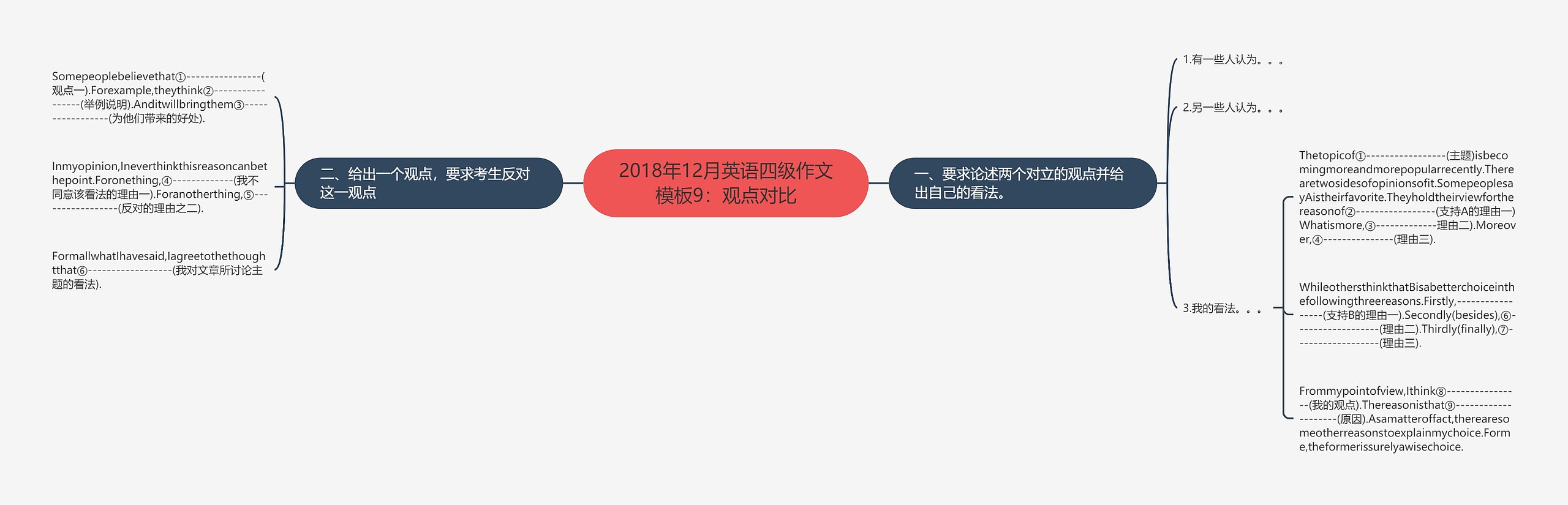 2018年12月英语四级作文9：观点对比思维导图