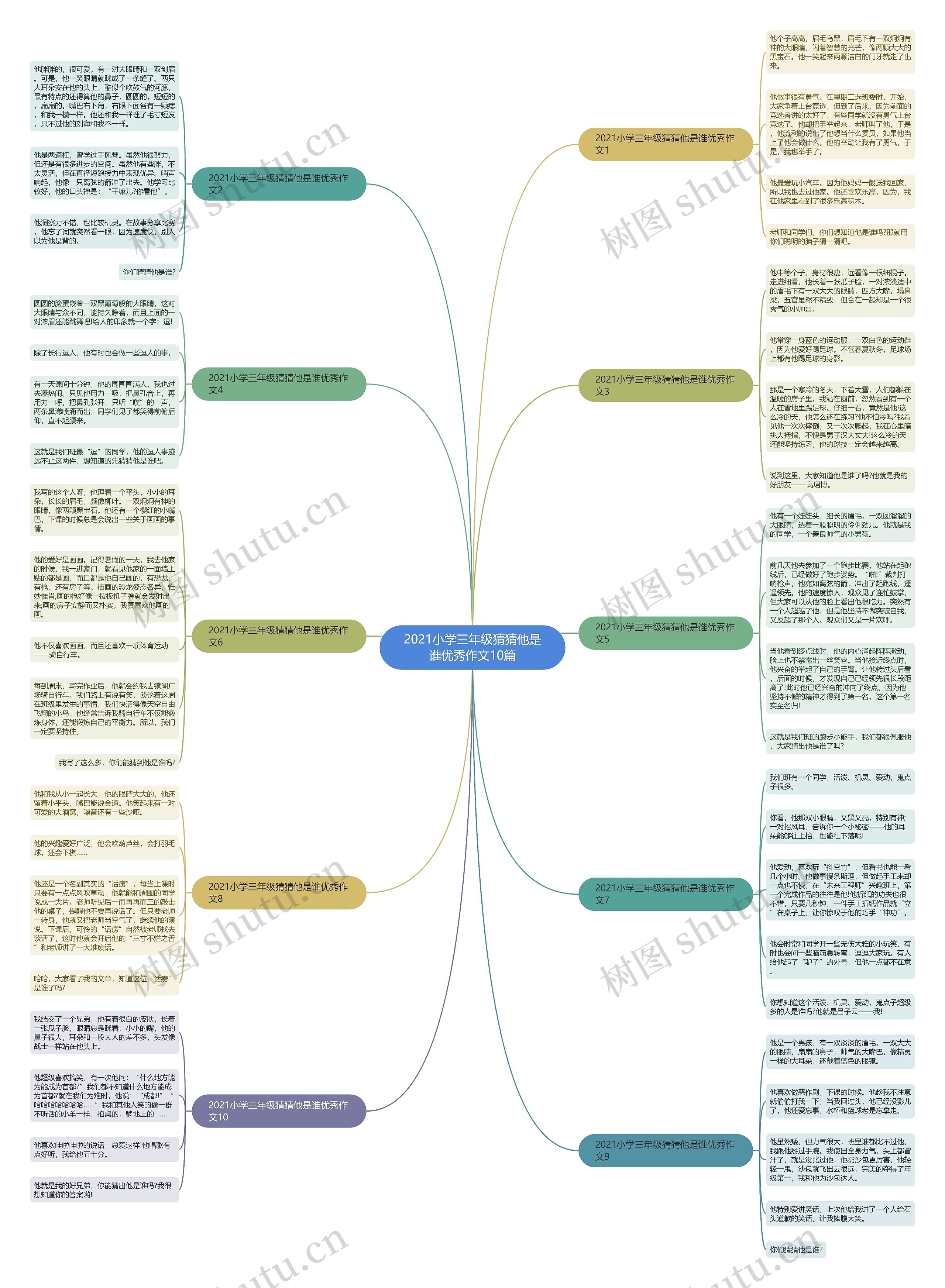 2021小学三年级猜猜他是谁优秀作文10篇思维导图