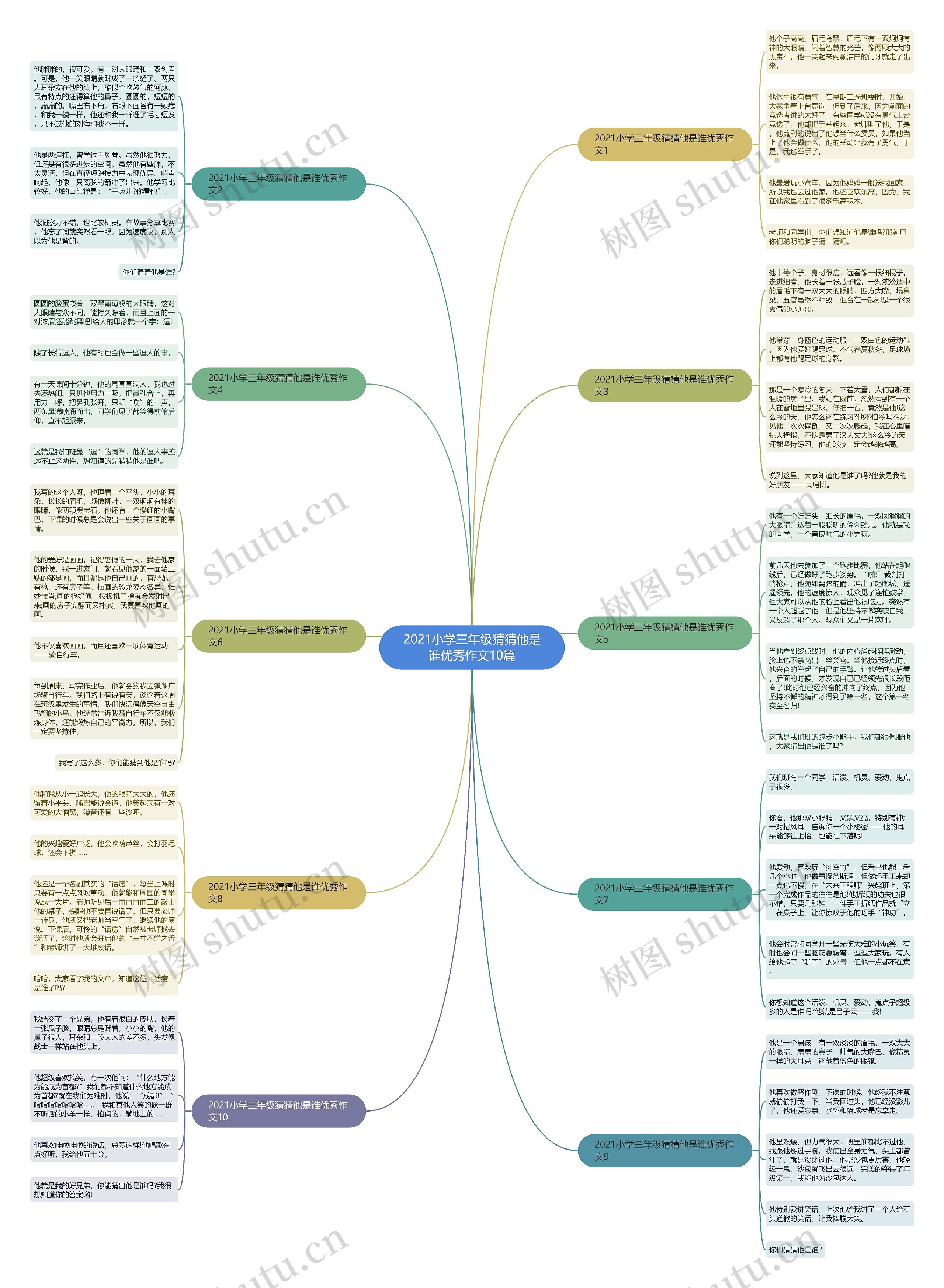 2021小学三年级猜猜他是谁优秀作文10篇 2021小学三年级猜猜他是谁优秀作文10篇