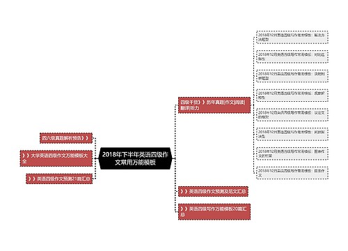 2018年下半年英语四级作文常用万能模板